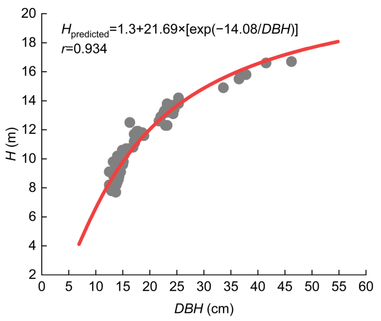 Forests 13 01725 g002 Forests 13 01725 g002