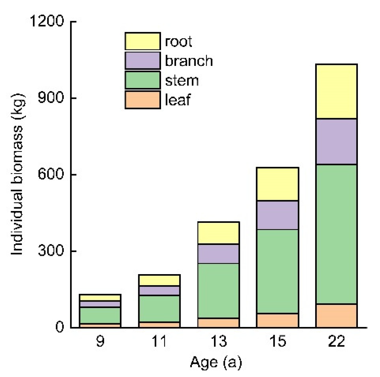 Forests 13 01725 g004 Forests 13 01725 g004