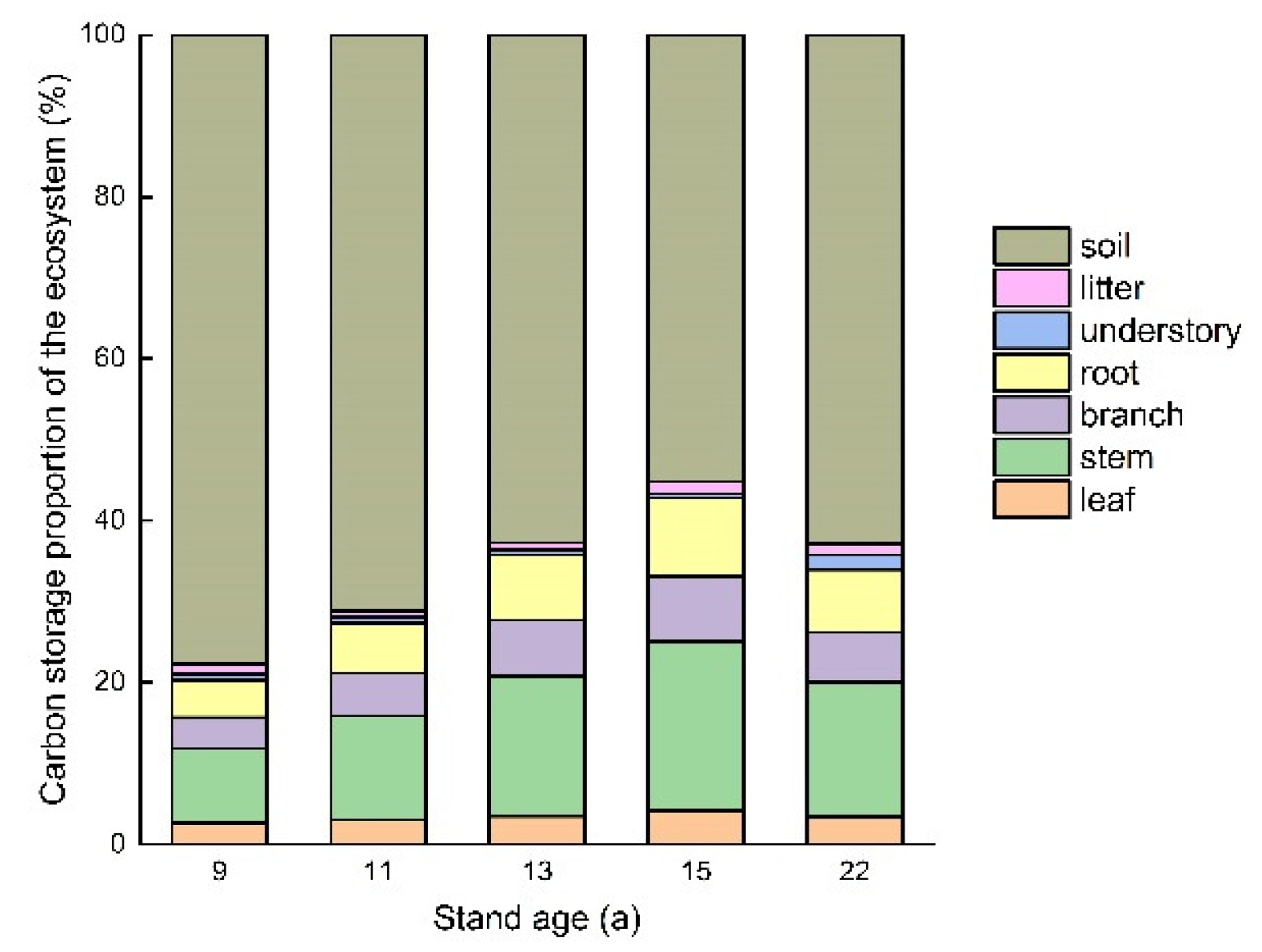 Forests 13 01725 g006 Forests 13 01725 g006