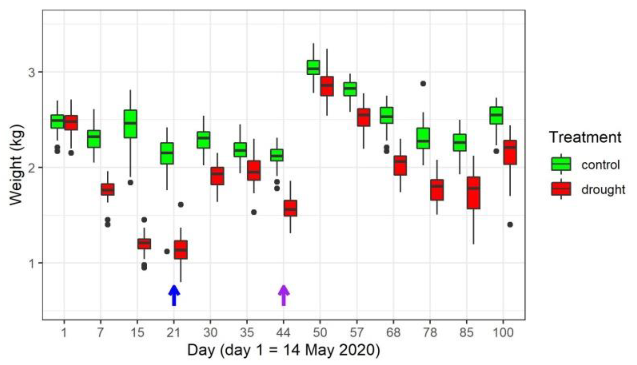 Forests 13 01744 g002