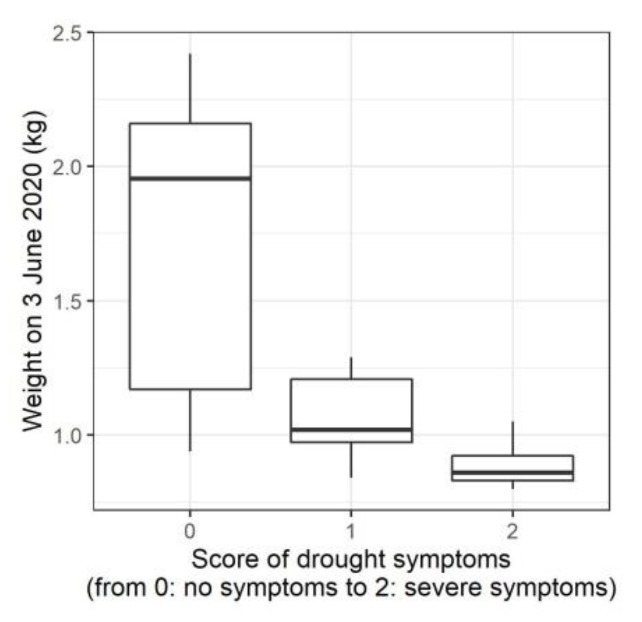 Forests 13 01744 g003