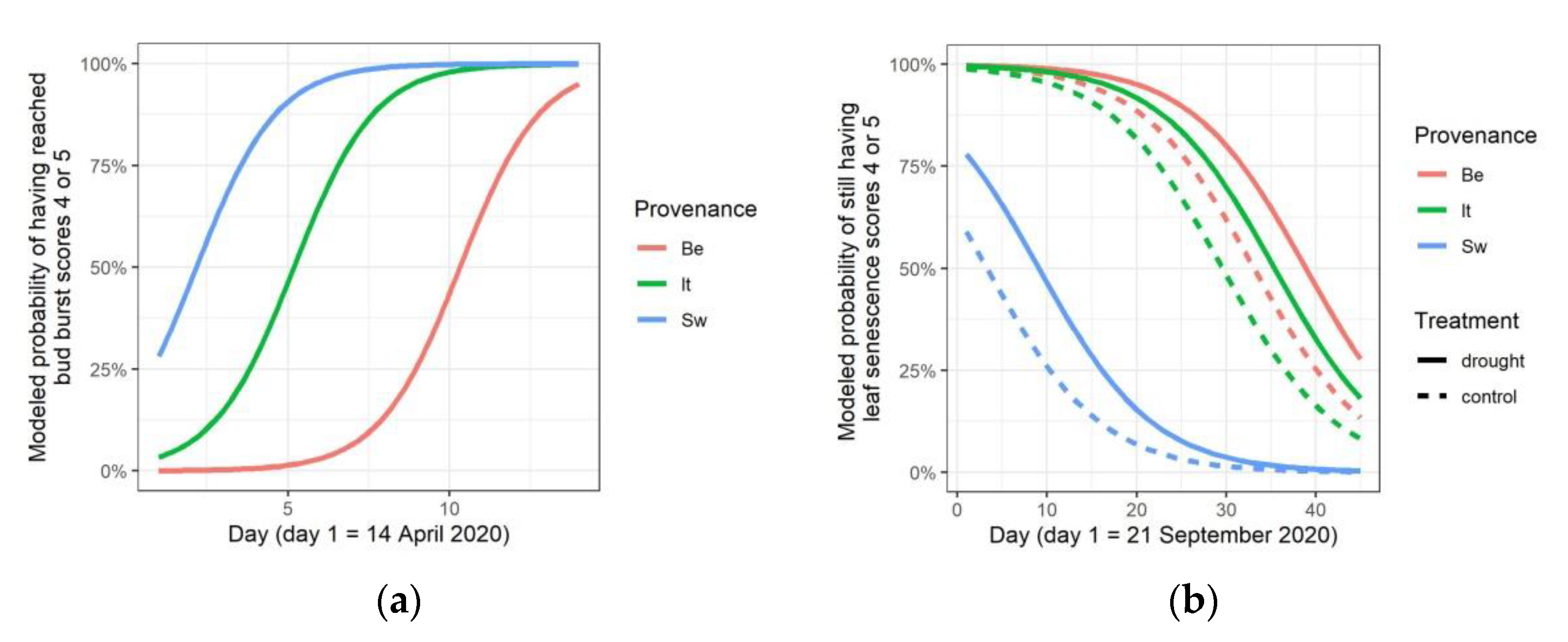 Forests 13 01744 g004