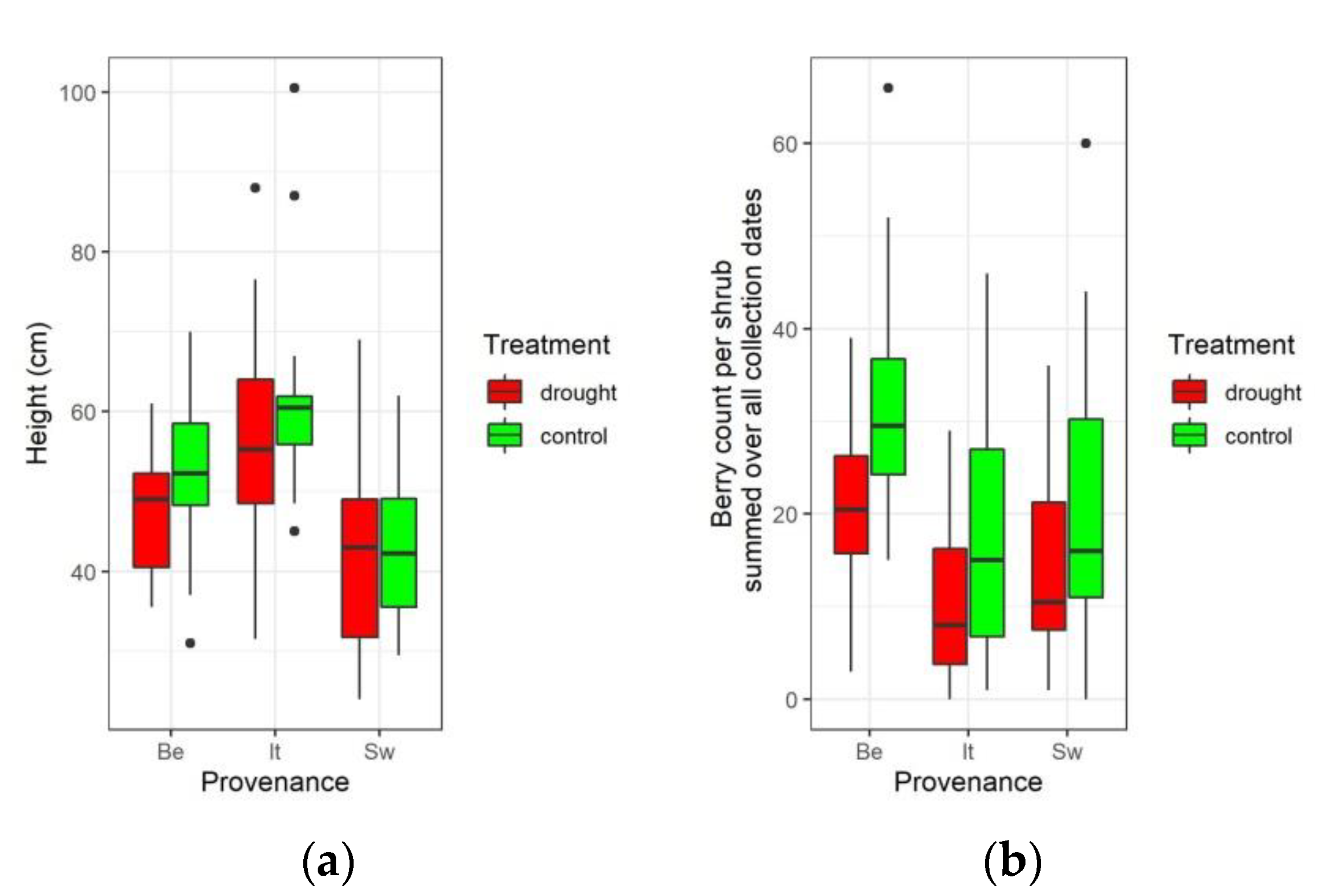Forests 13 01744 g005