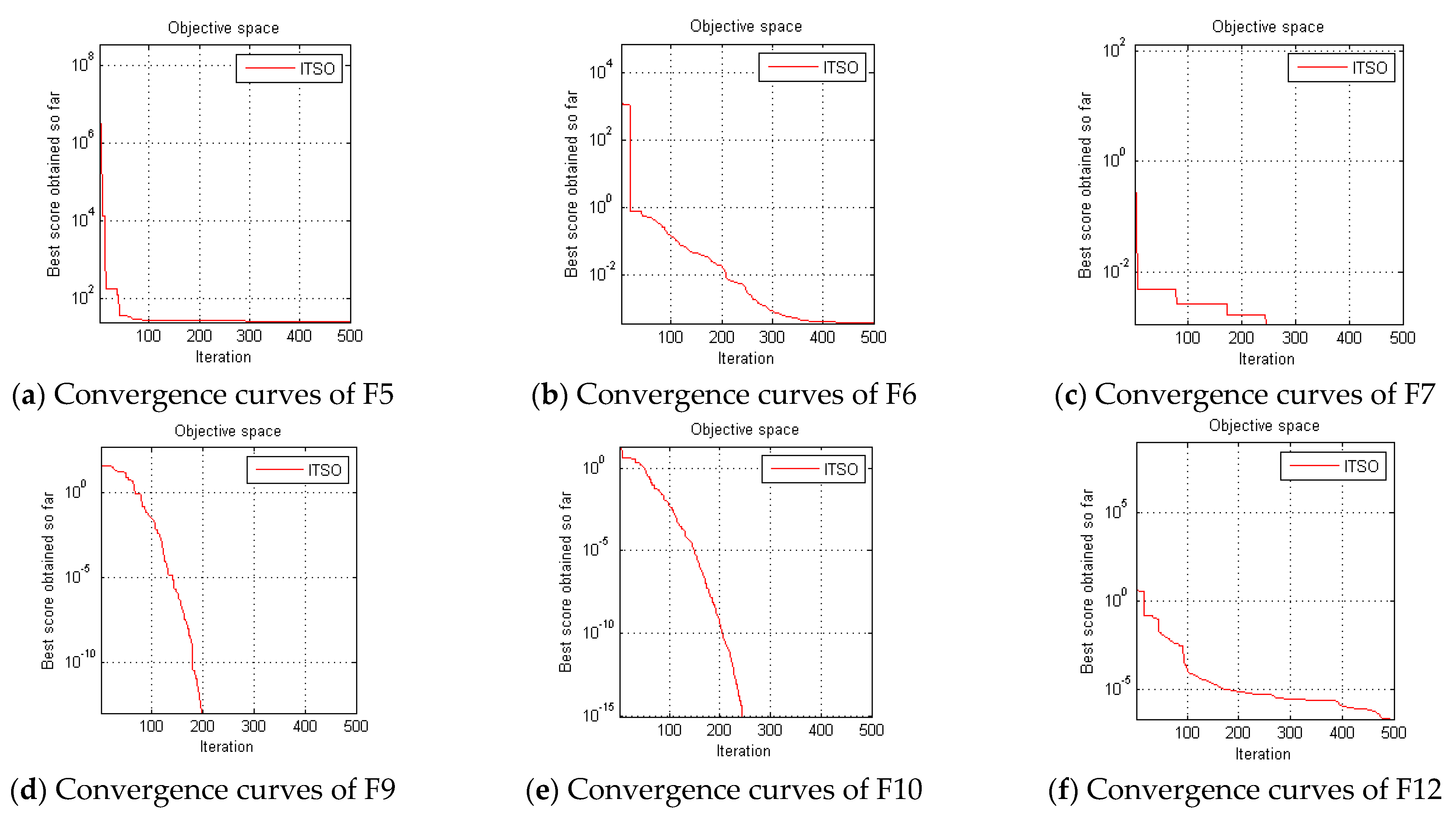 Forests 13 01746 g004 Forests 13 01746 g004