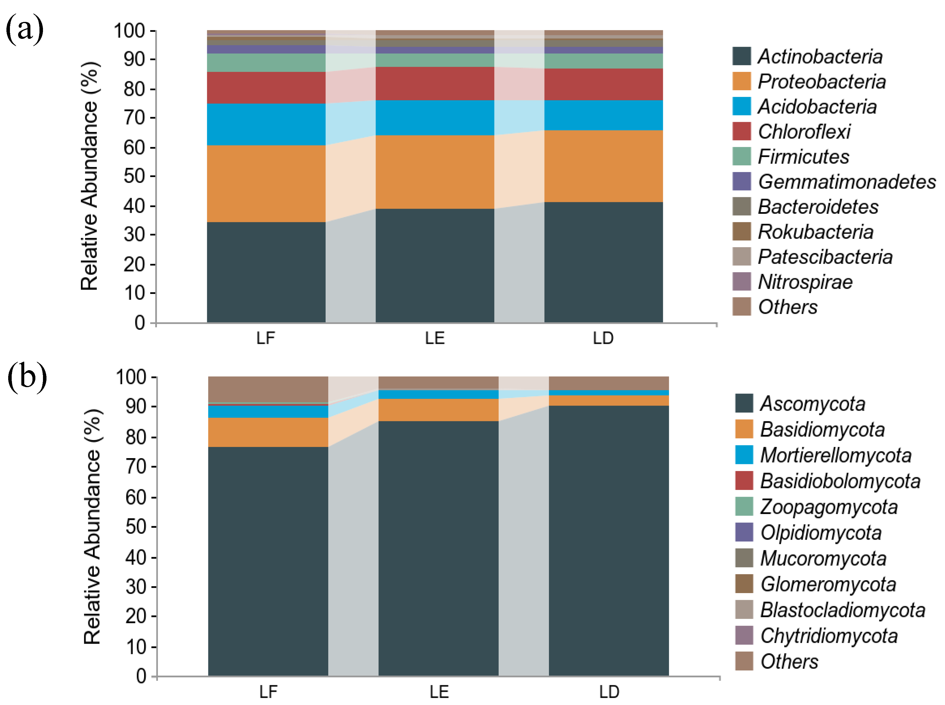 Forests 13 01757 g001