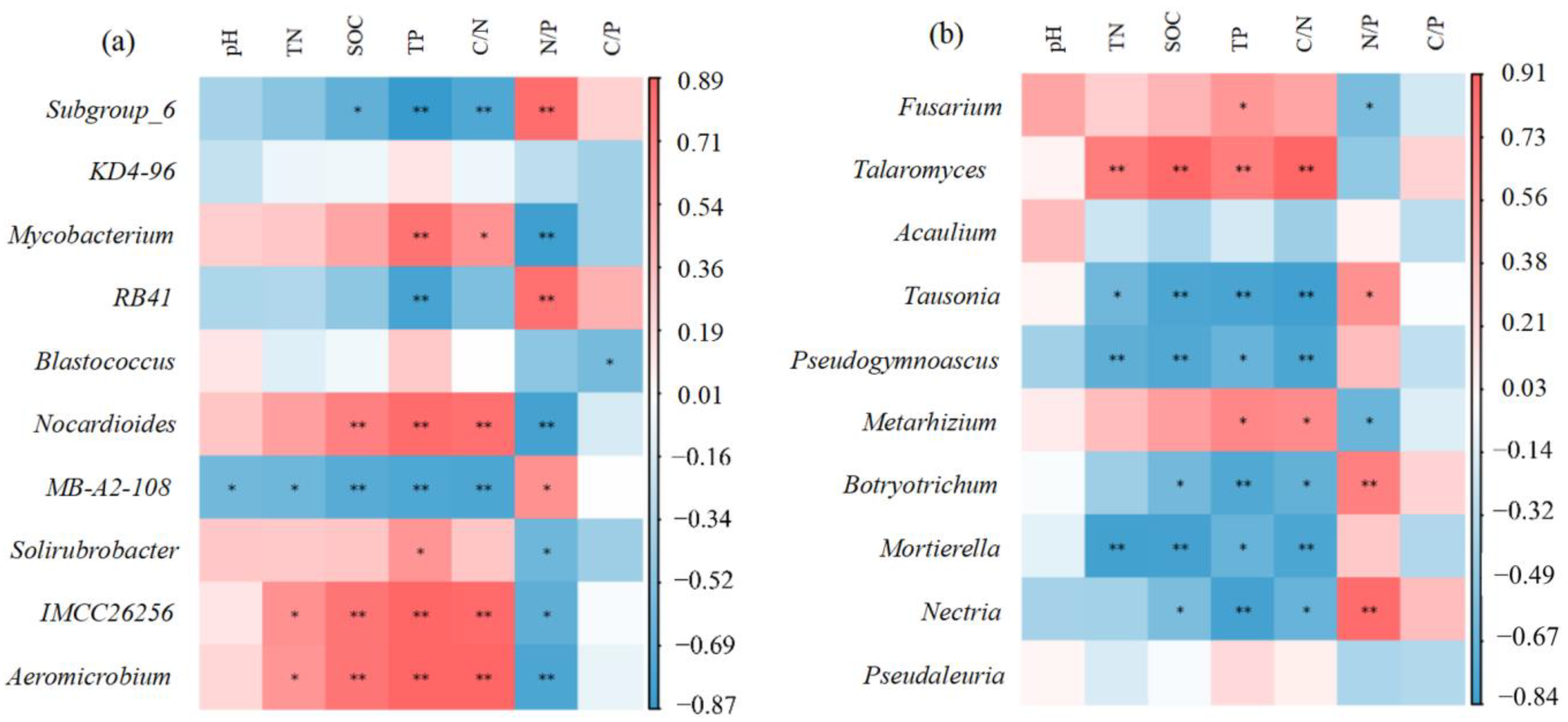Forests 13 01757 g002