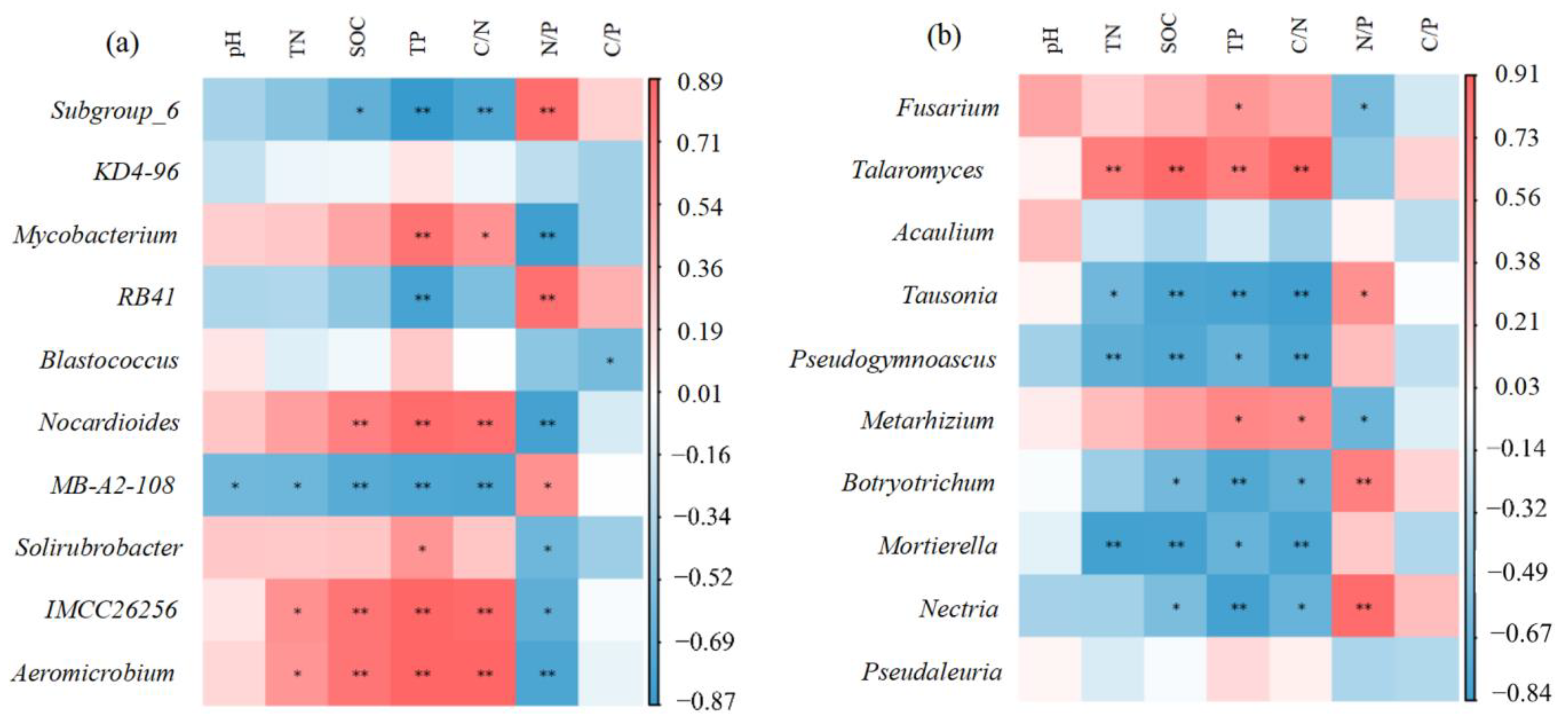 Forests 13 01757 g004