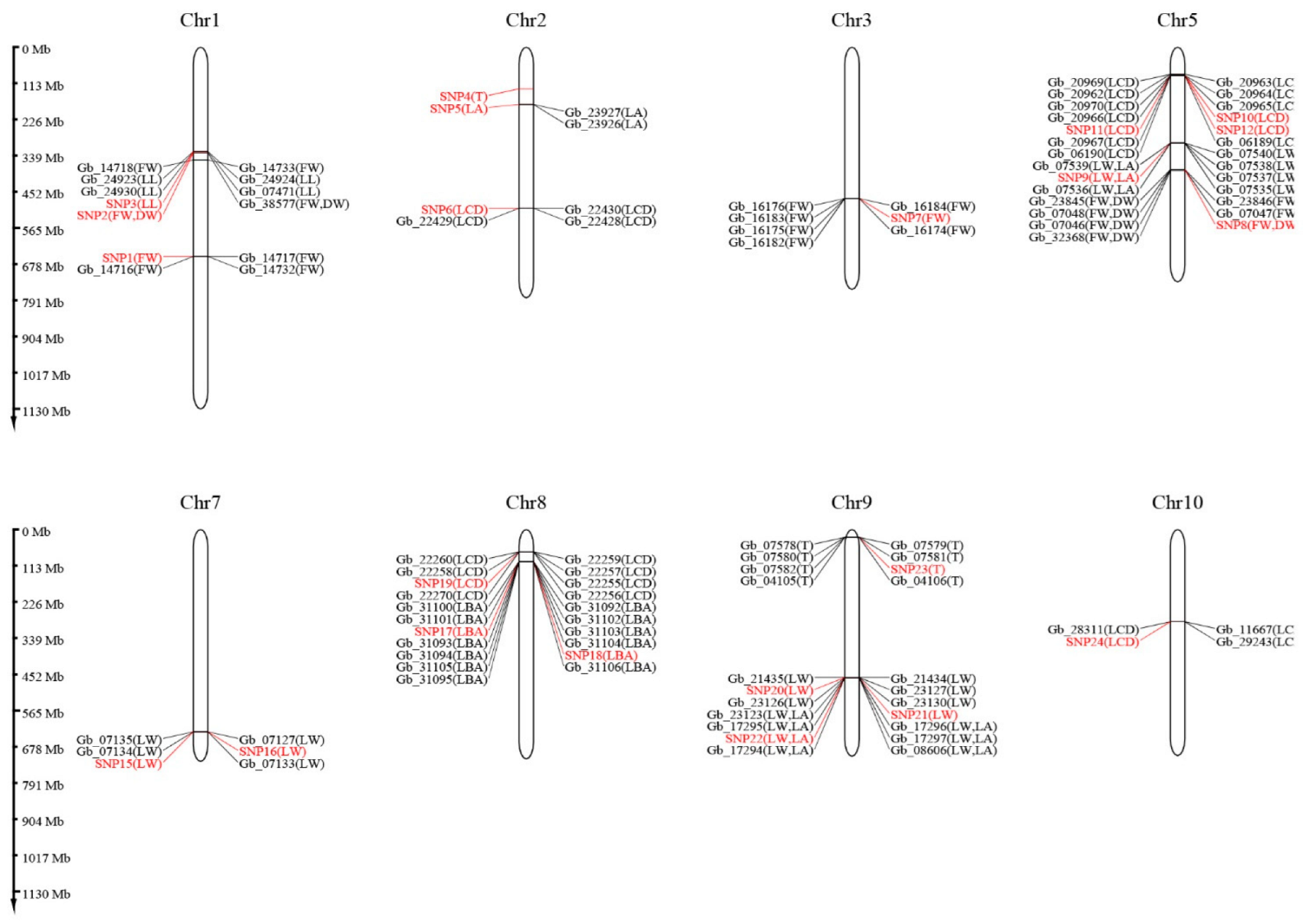 Forests 13 01764 g004