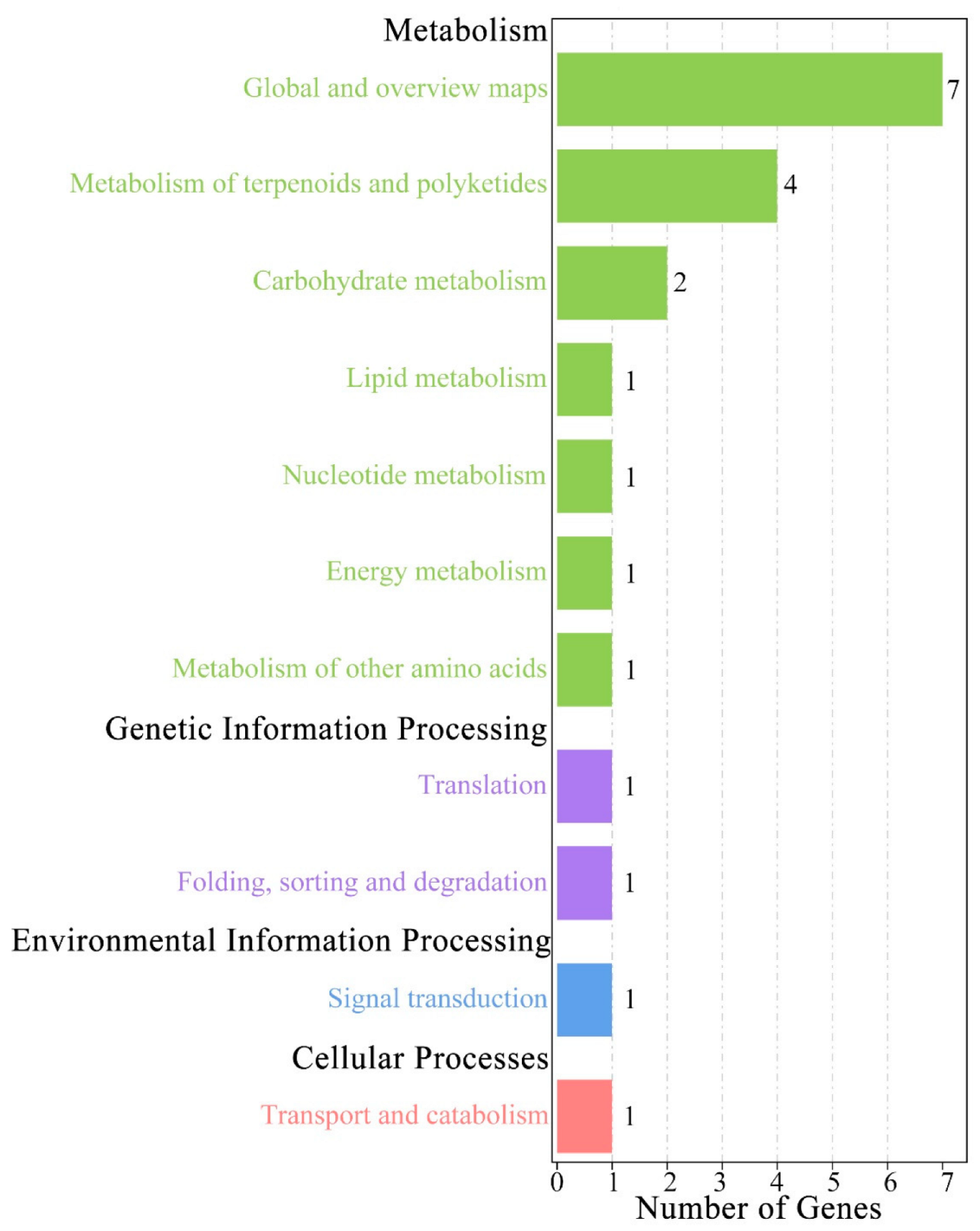 Forests 13 01764 g006