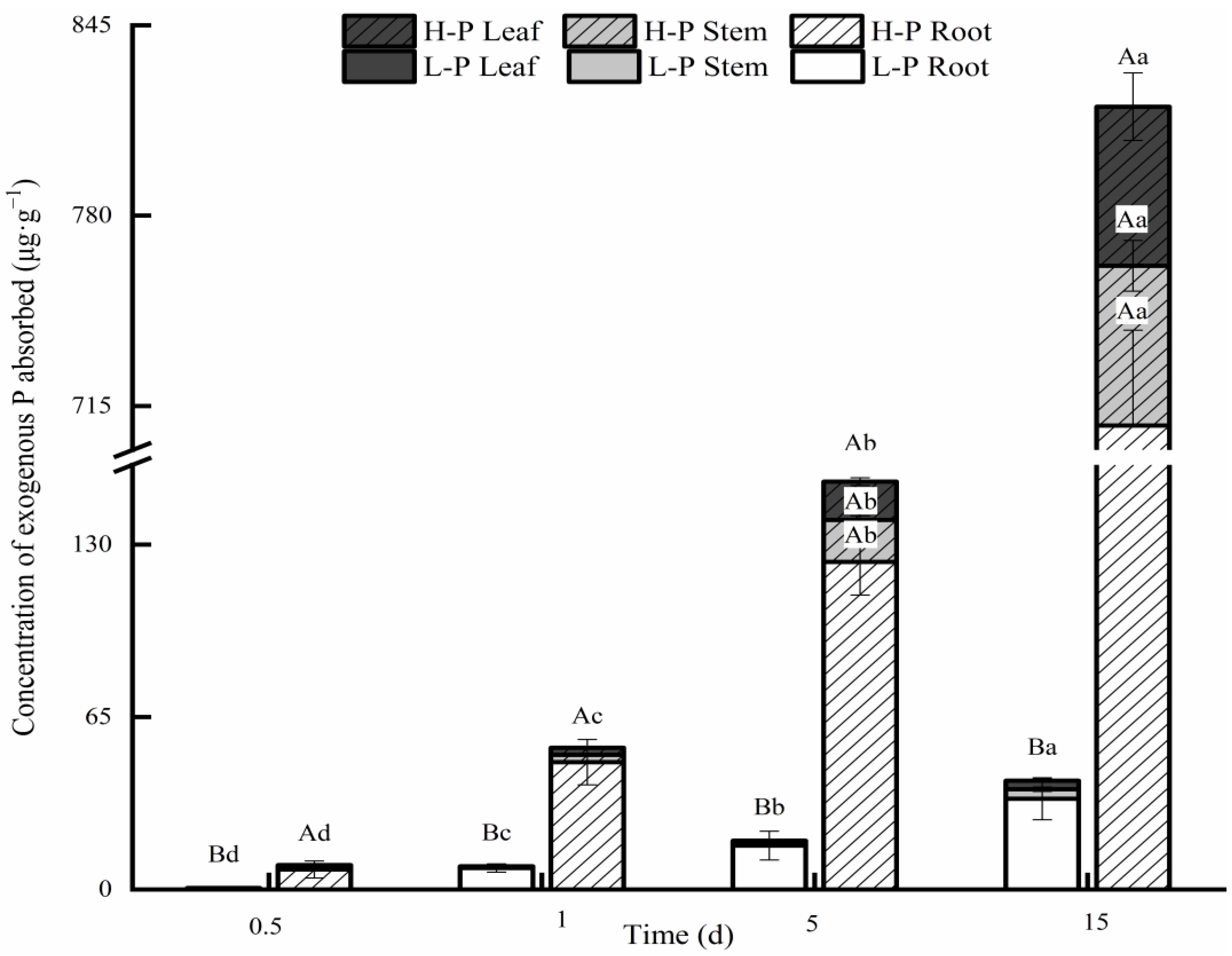 Forests 13 01769 g002 Forests 13 01769 g002