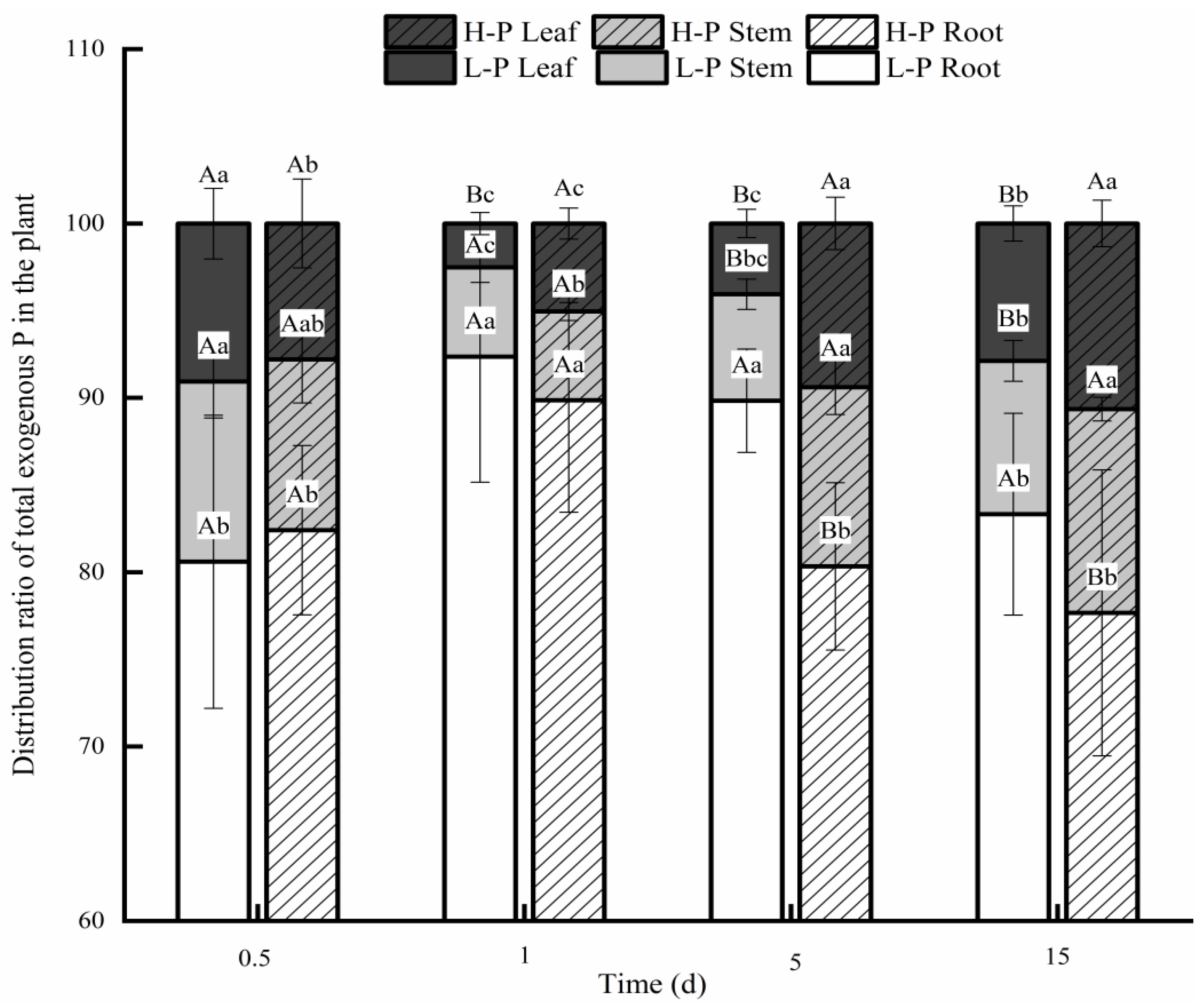 Forests 13 01769 g003 Forests 13 01769 g003