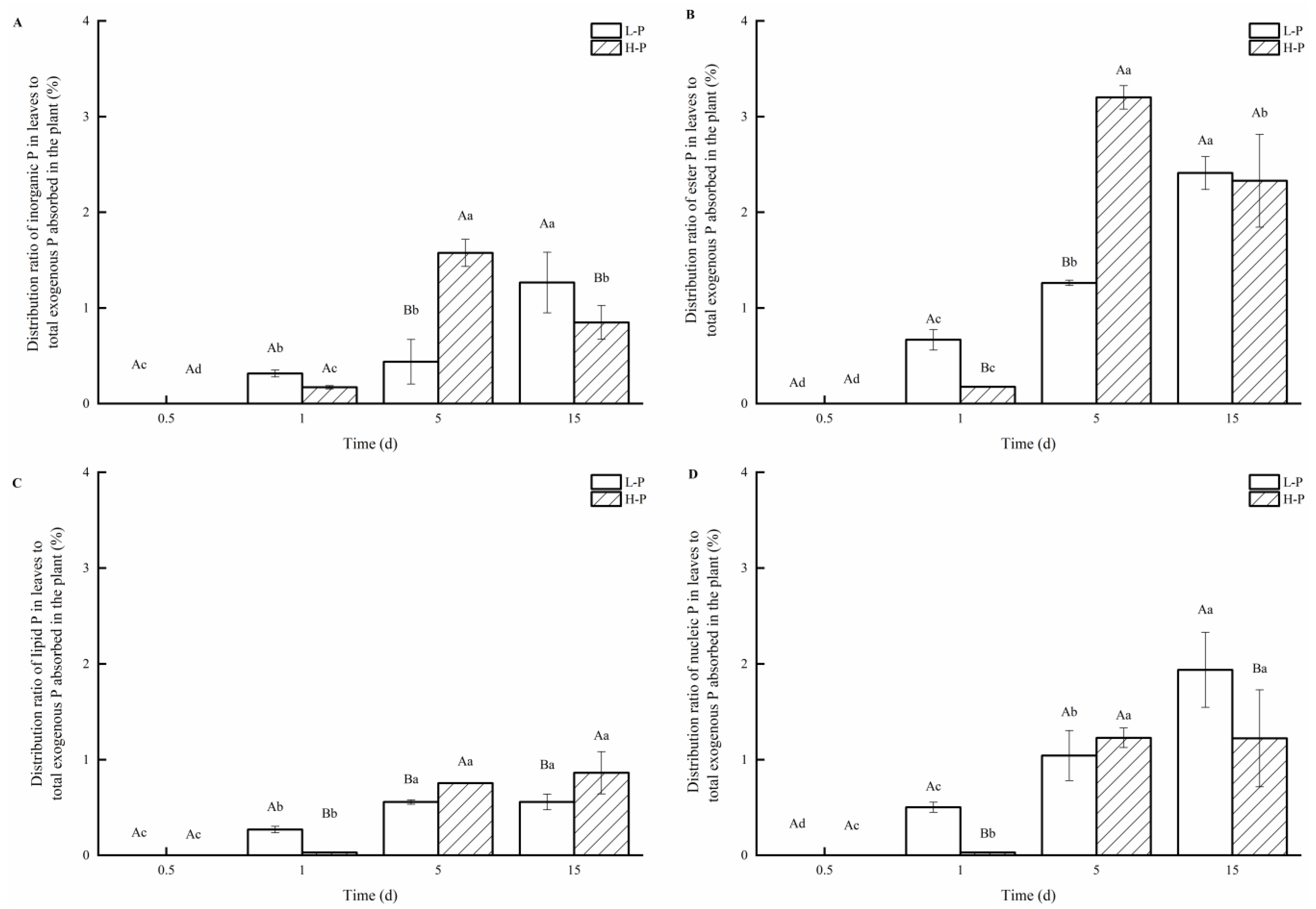 Forests 13 01769 g004 Forests 13 01769 g004