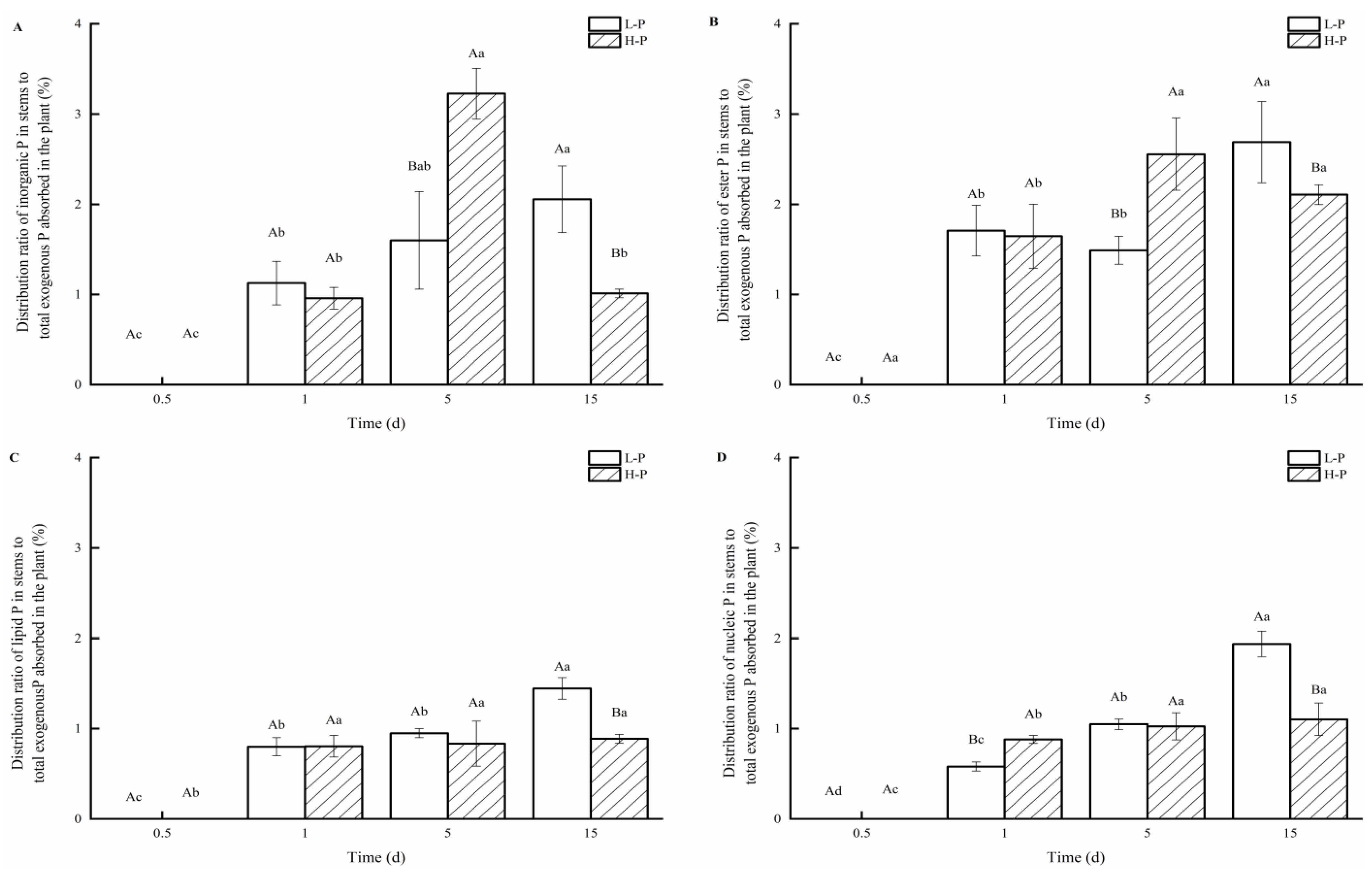 Forests 13 01769 g005 Forests 13 01769 g005