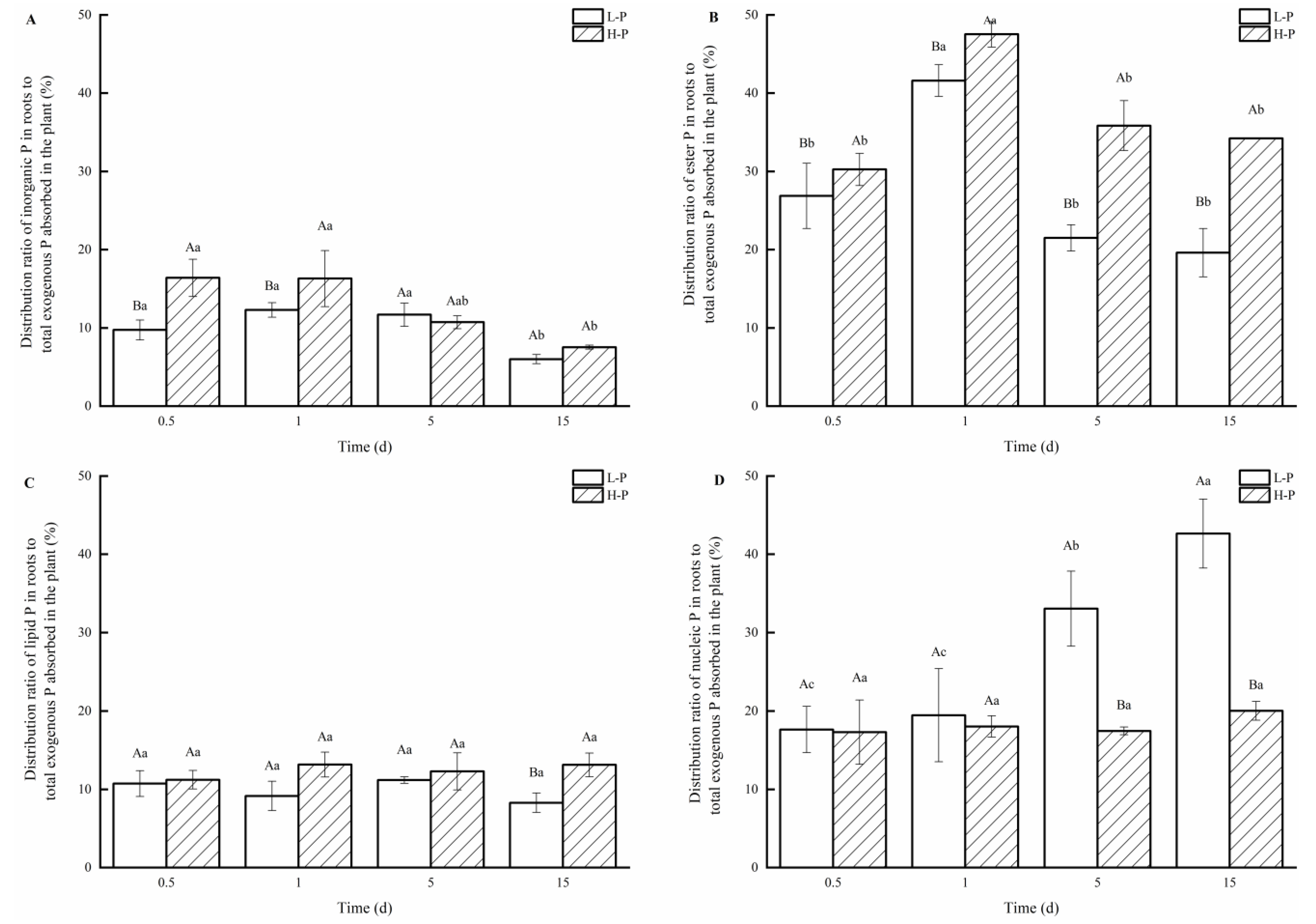 Forests 13 01769 g006 Forests 13 01769 g006