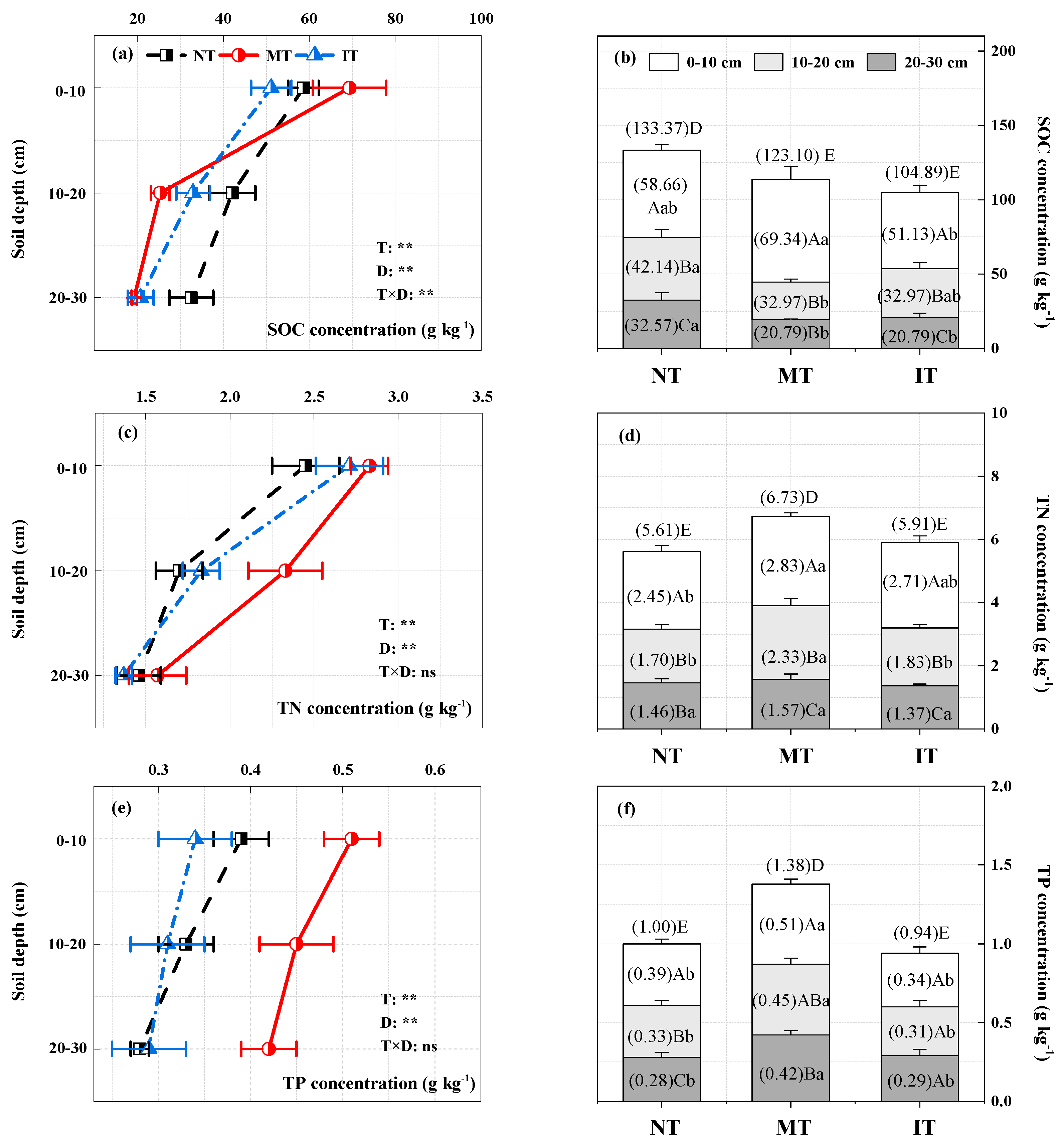 Forests 13 01770 g002