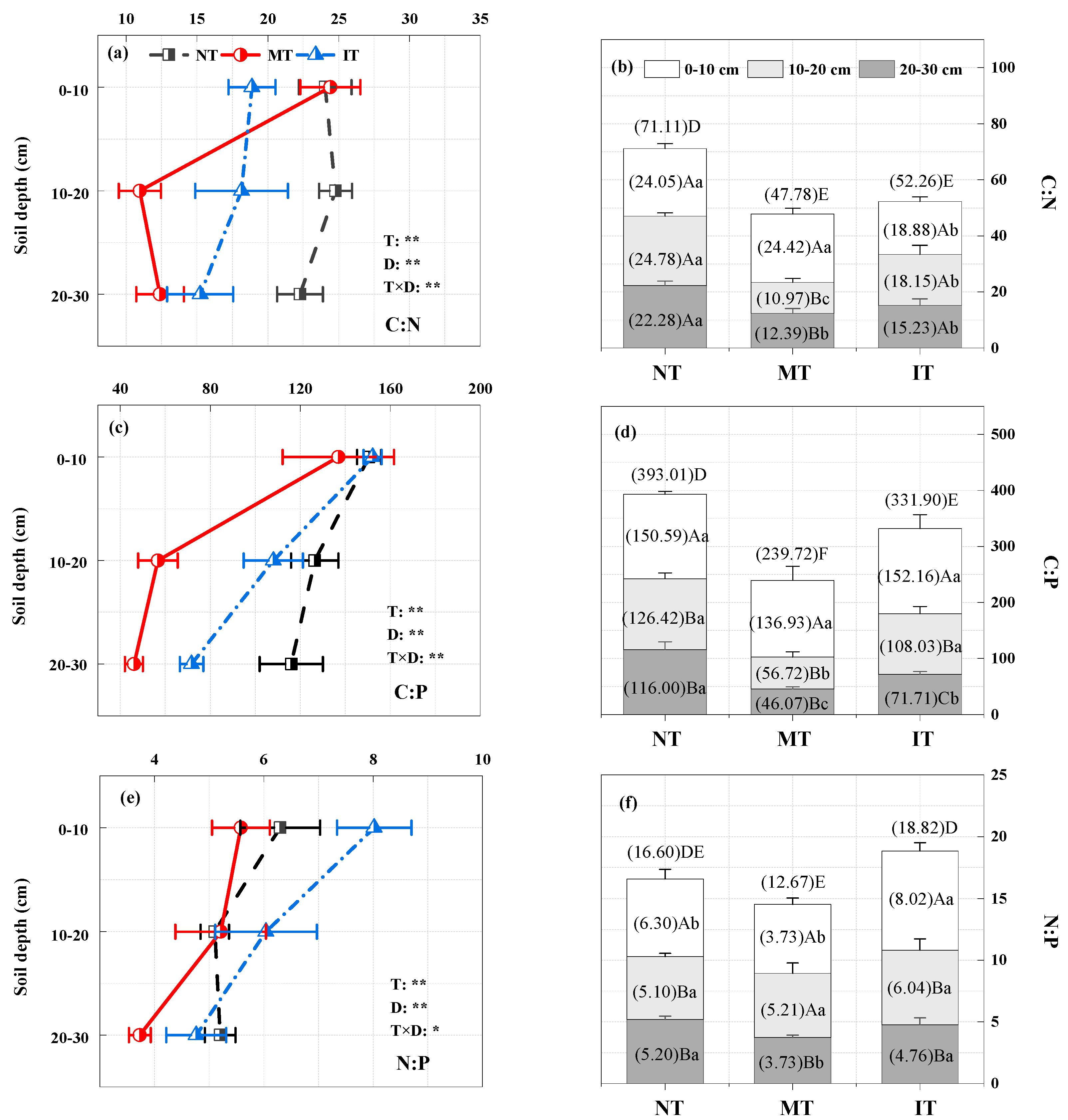 Forests 13 01770 g004