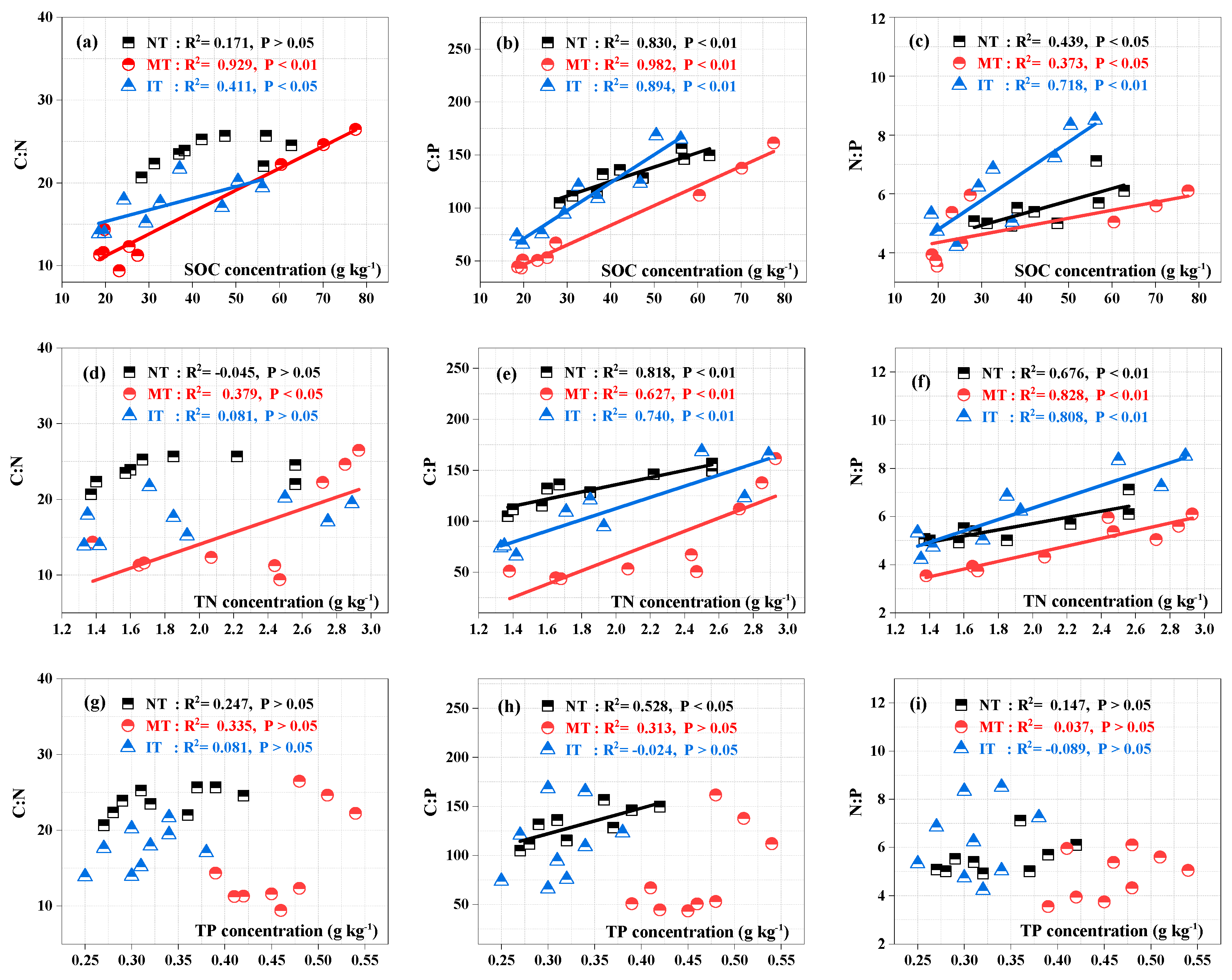 Forests 13 01770 g005