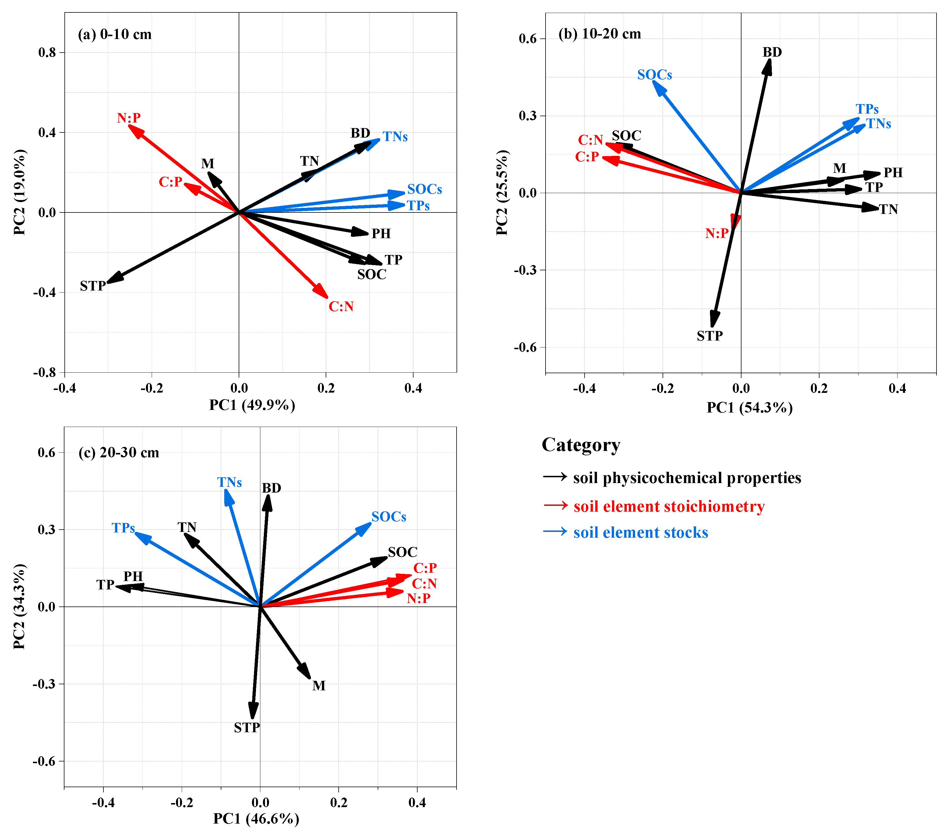 Forests 13 01770 g006
