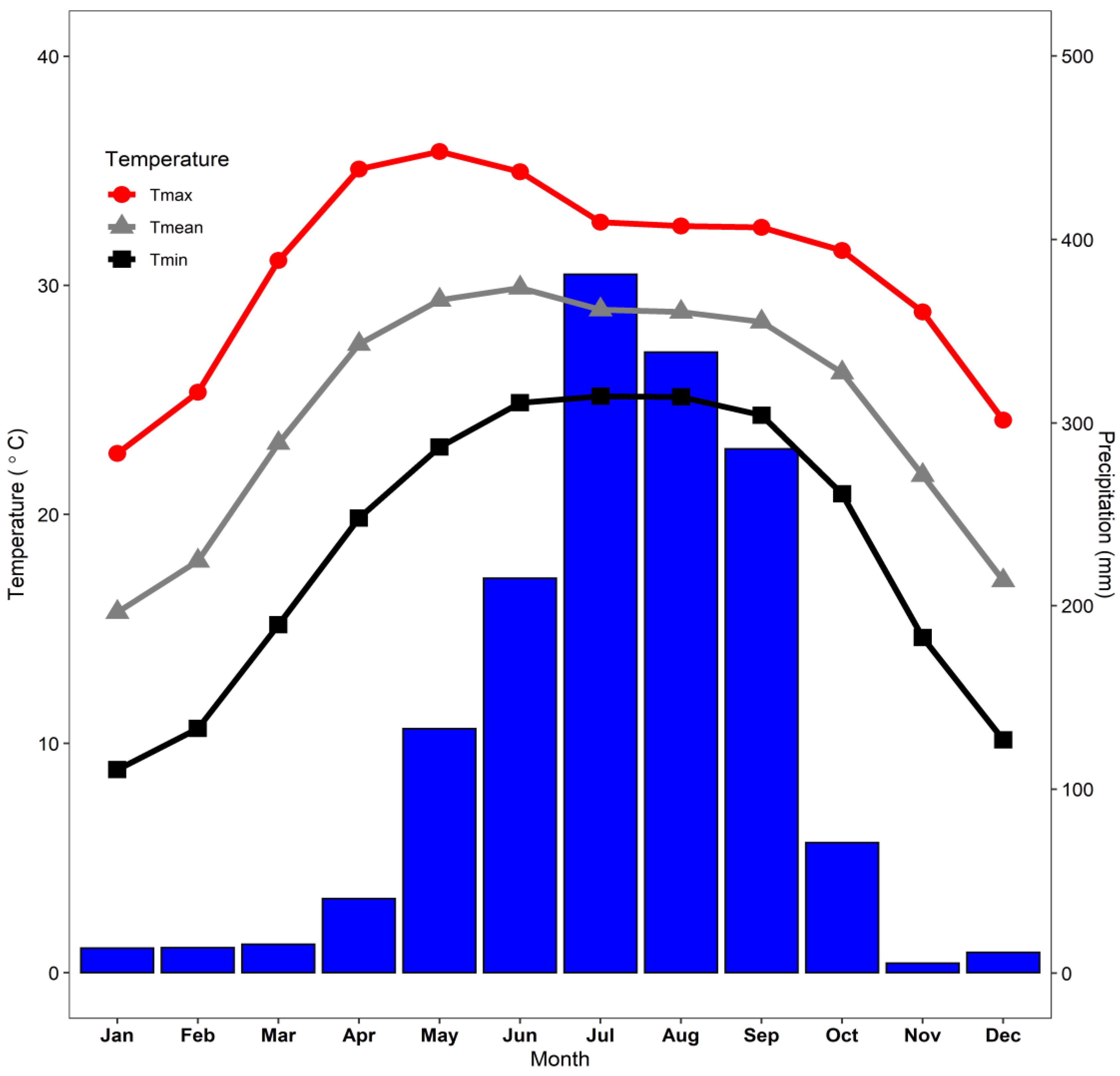 Forests 13 01771 g002 Forests 13 01771 g002