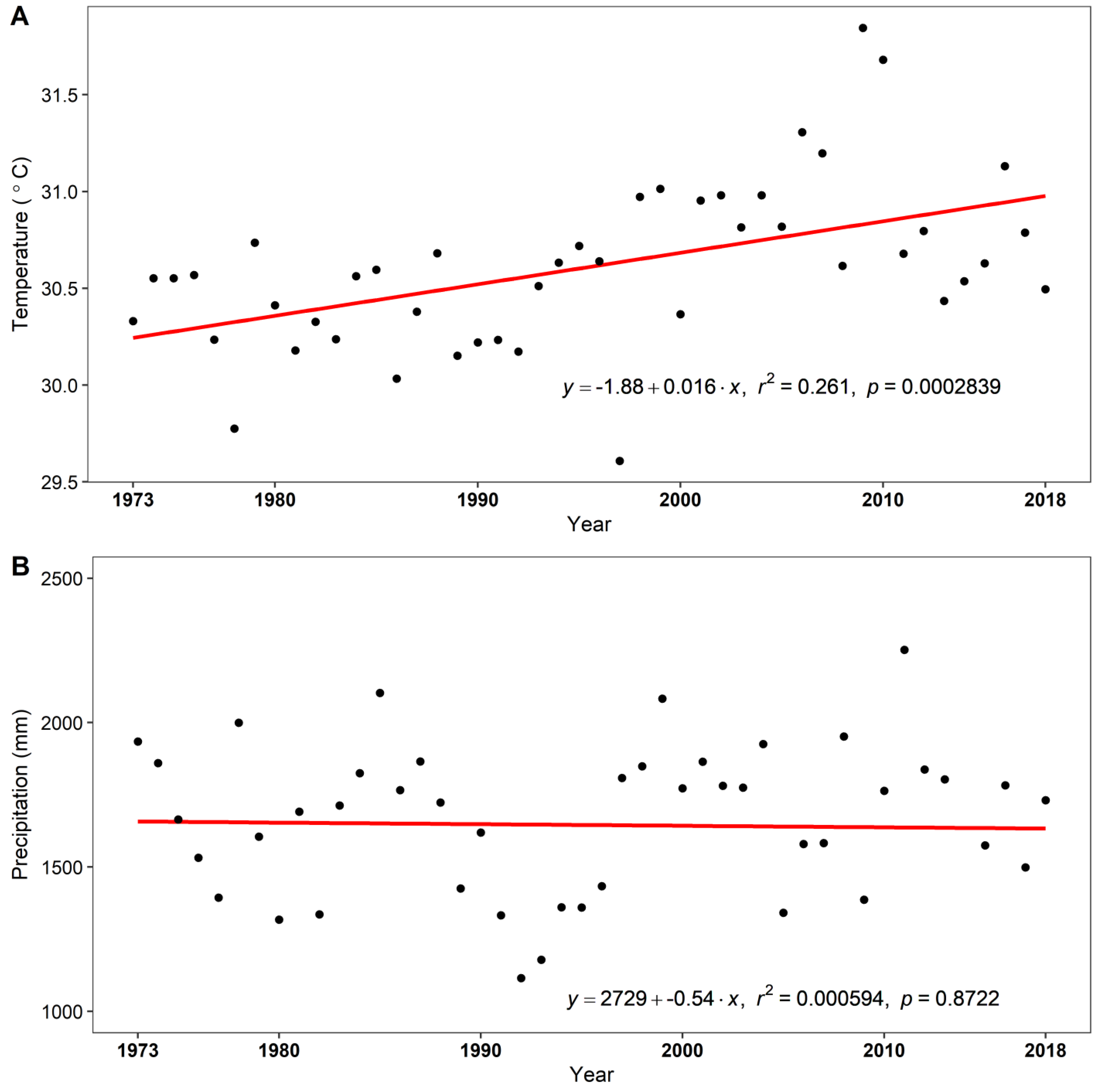 Forests 13 01771 g003 Forests 13 01771 g003