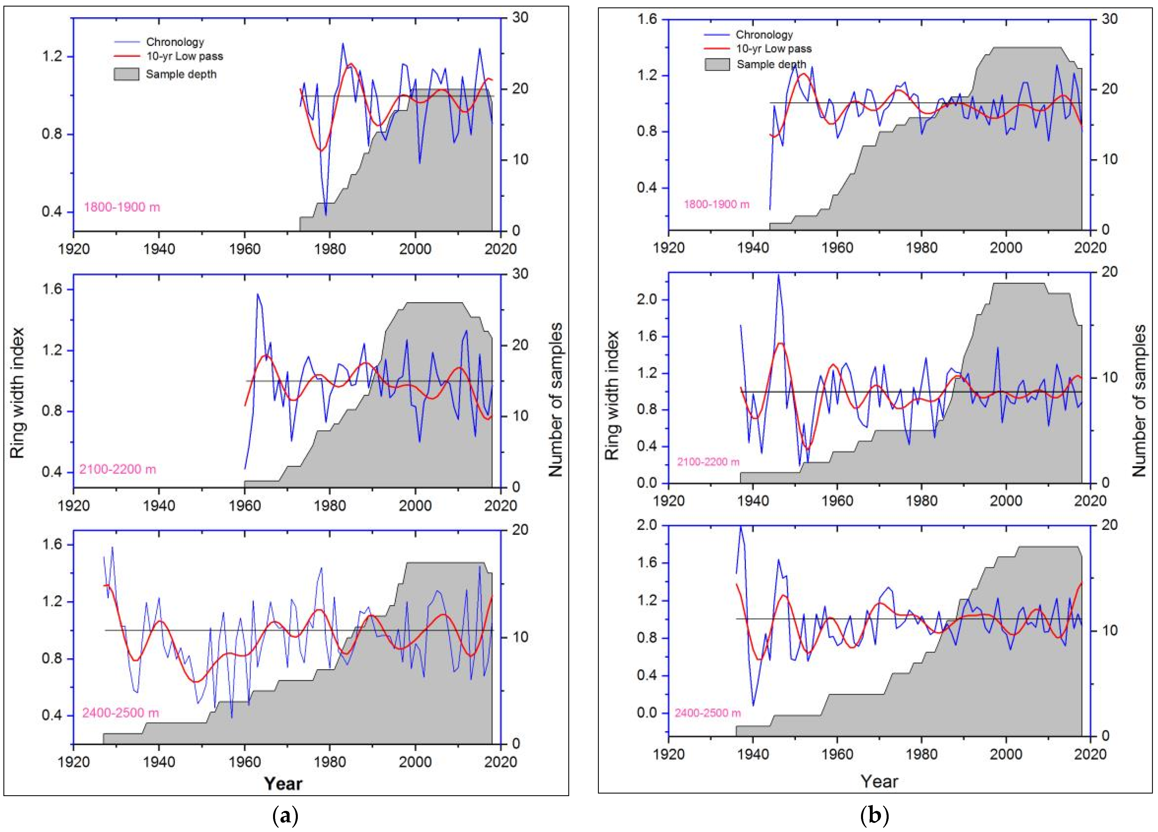 Forests 13 01771 g004 Forests 13 01771 g004