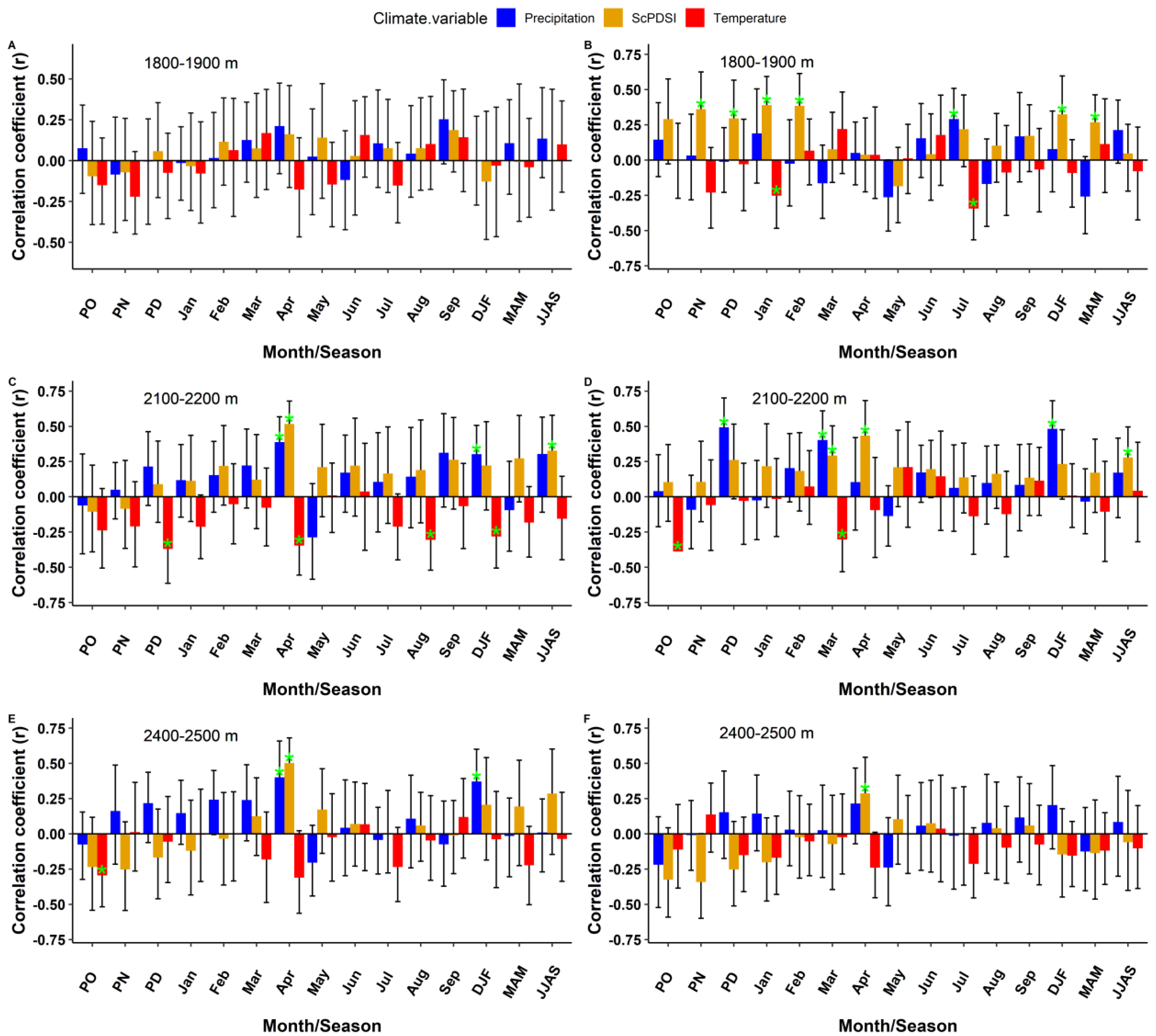 Forests 13 01771 g005 Forests 13 01771 g005