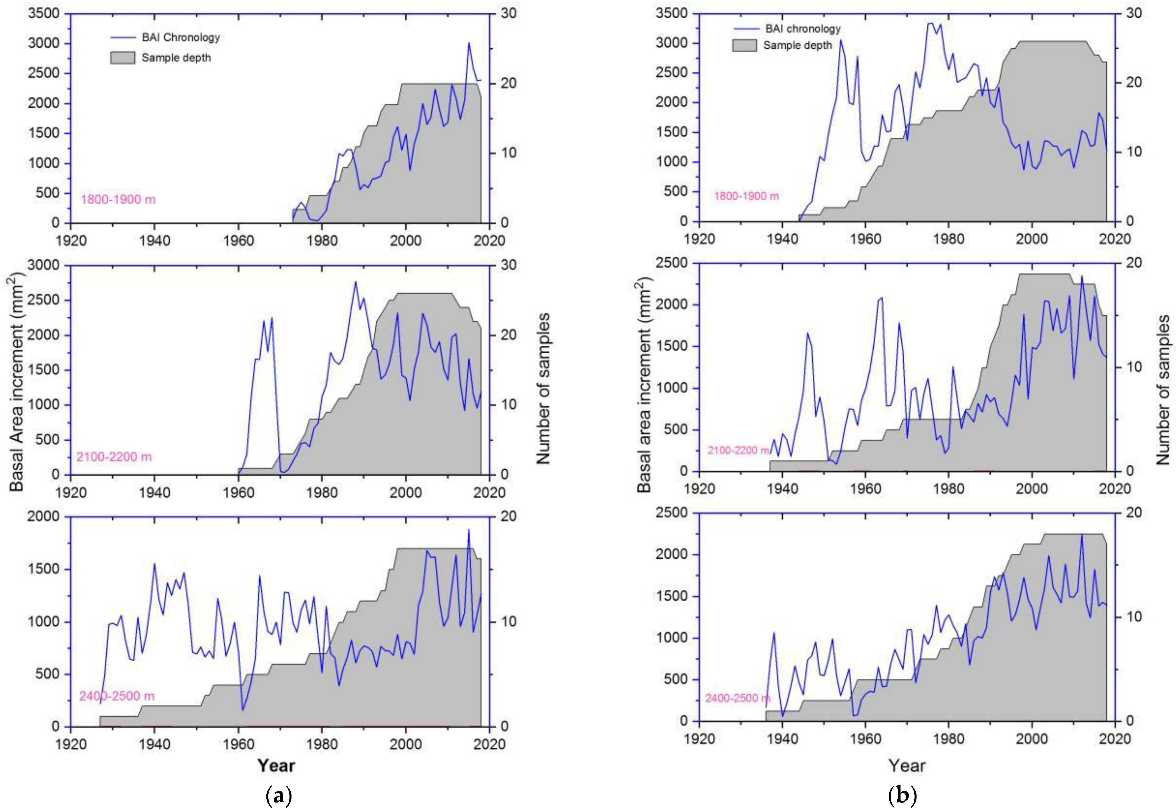 Forests 13 01771 g006 Forests 13 01771 g006