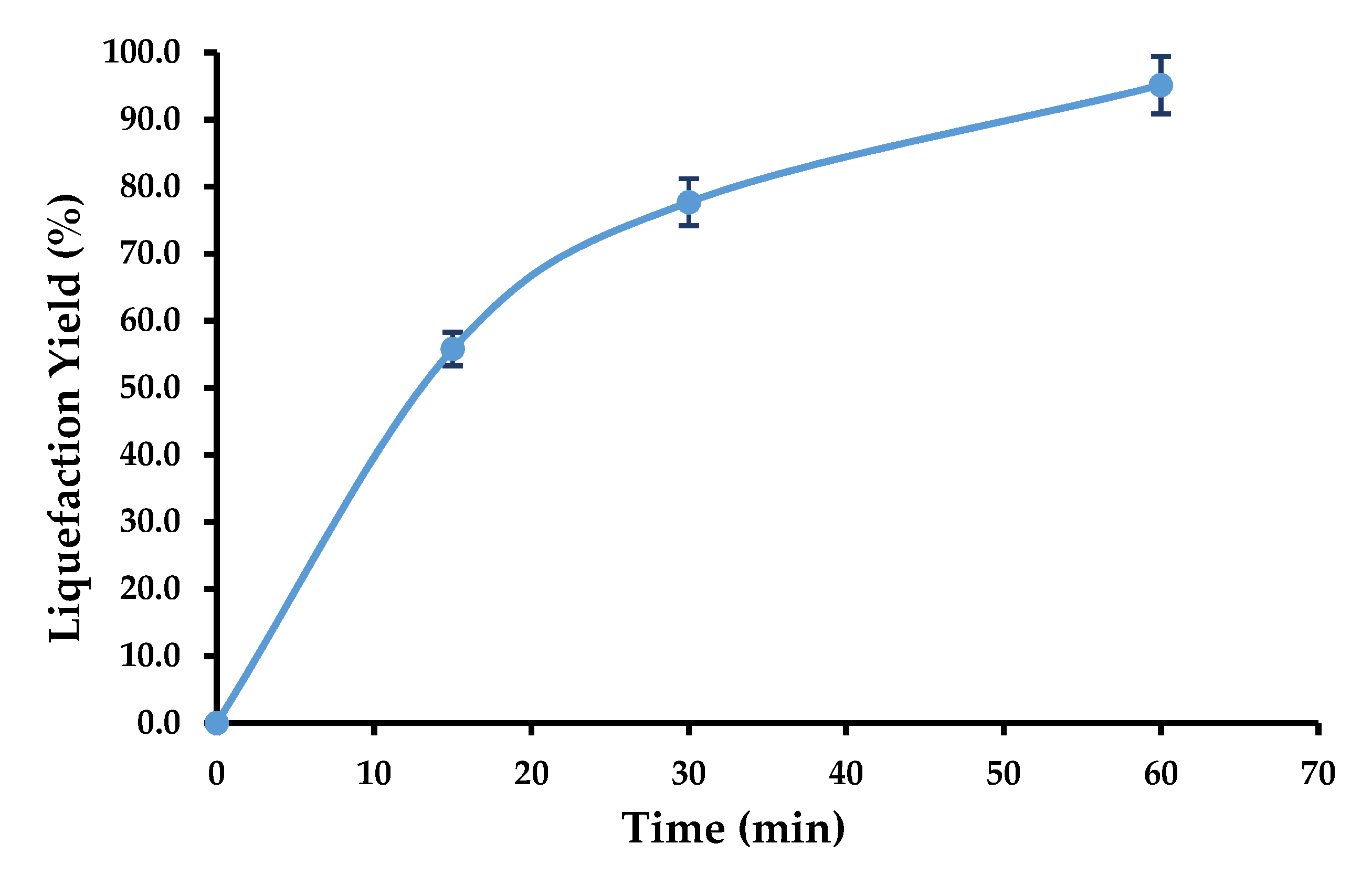Forests 13 01772 g004
