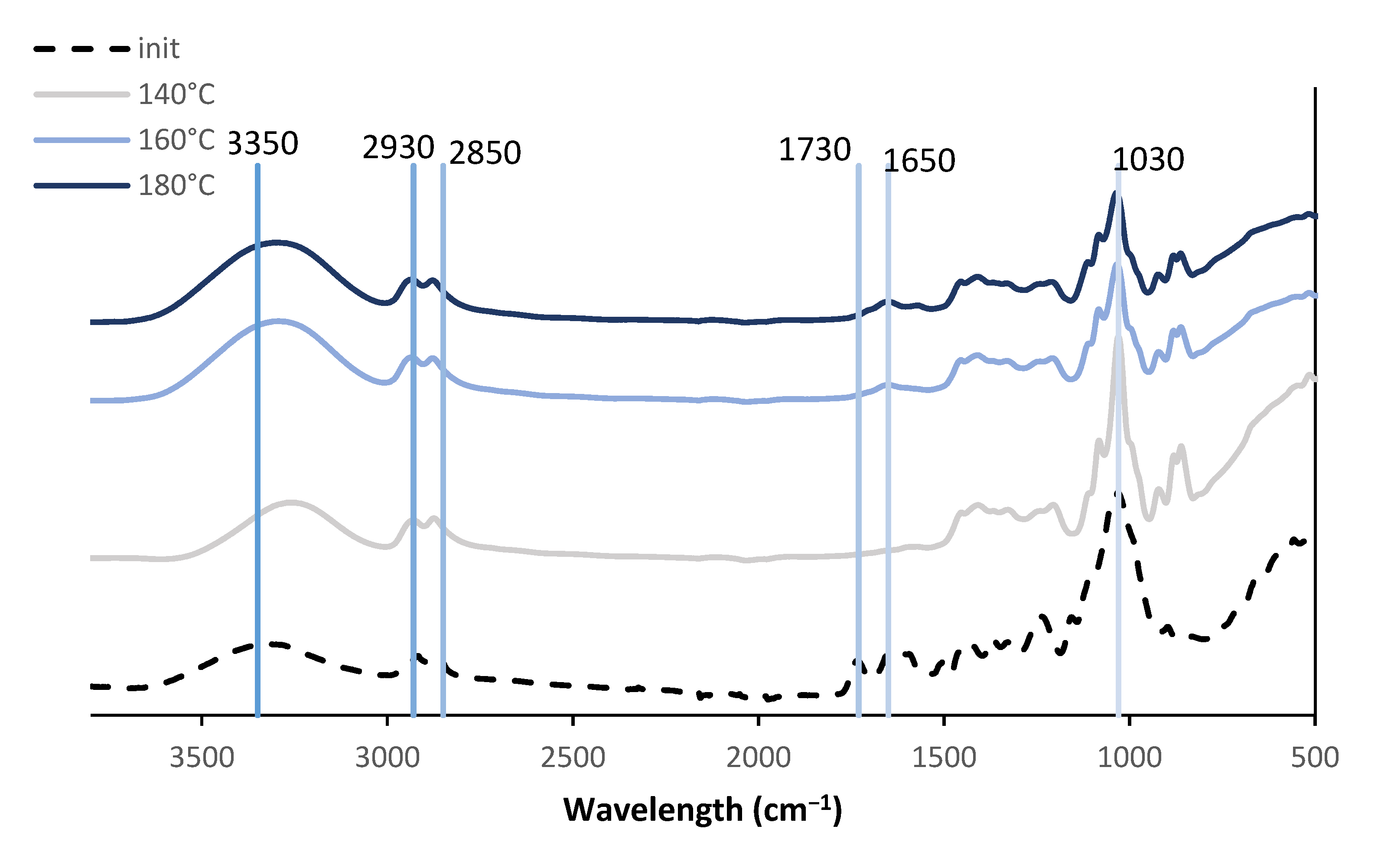 Forests 13 01772 g006