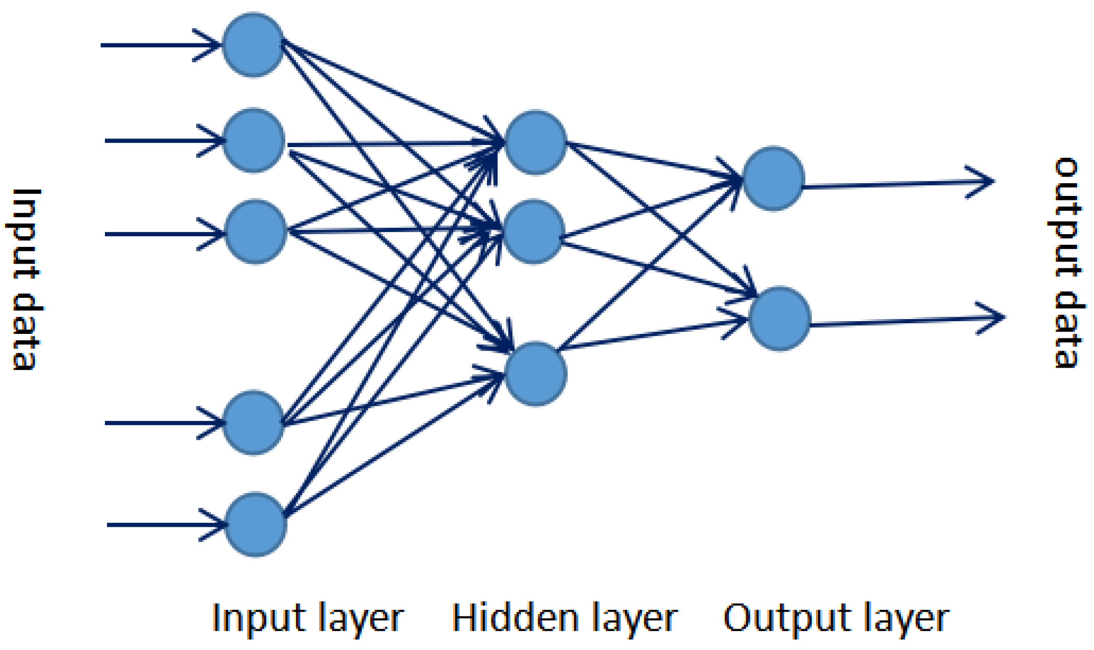 Forests | Free Full-Text | Deep Learning Model for Soil Environment ...