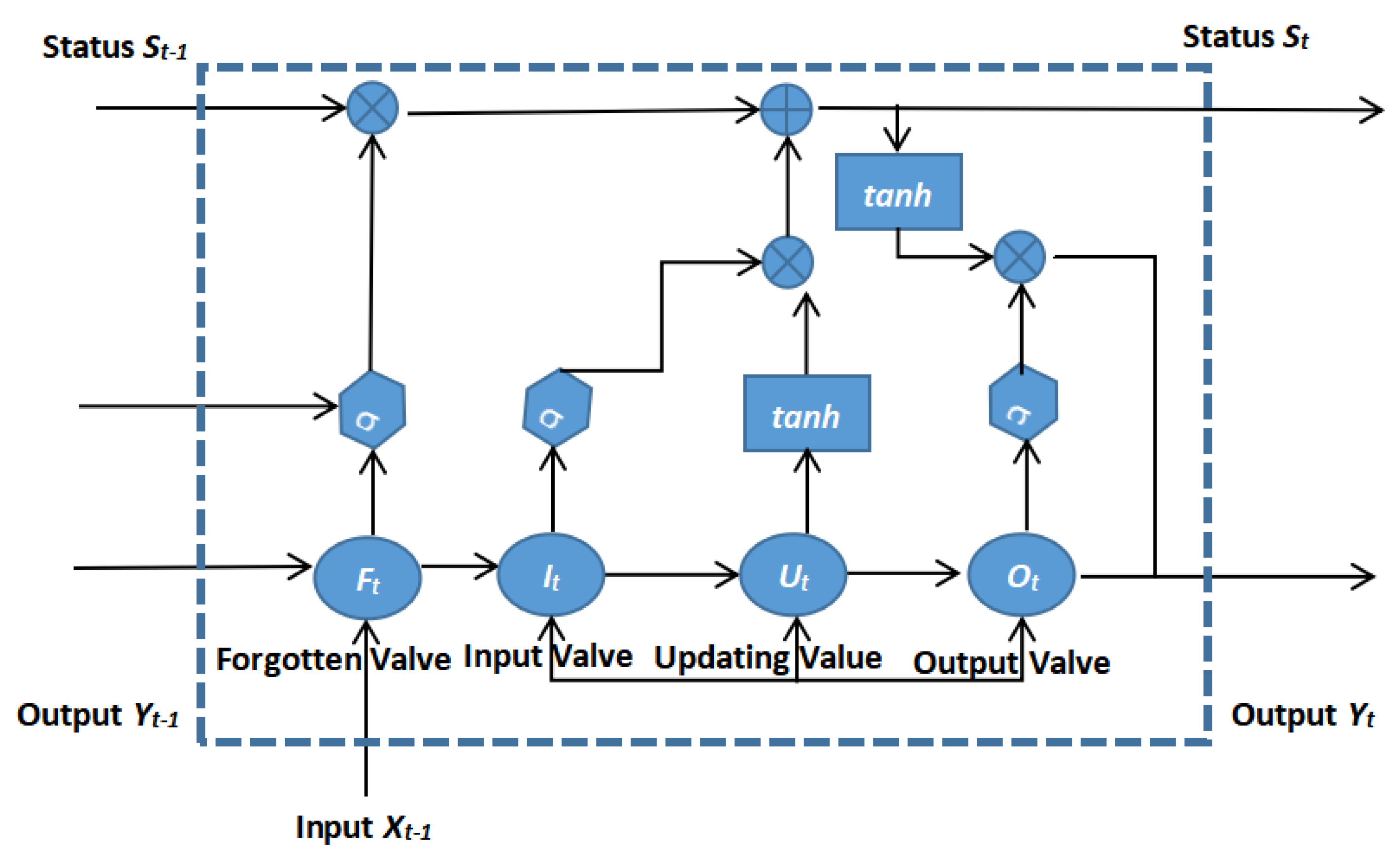 Forests 13 01778 g005