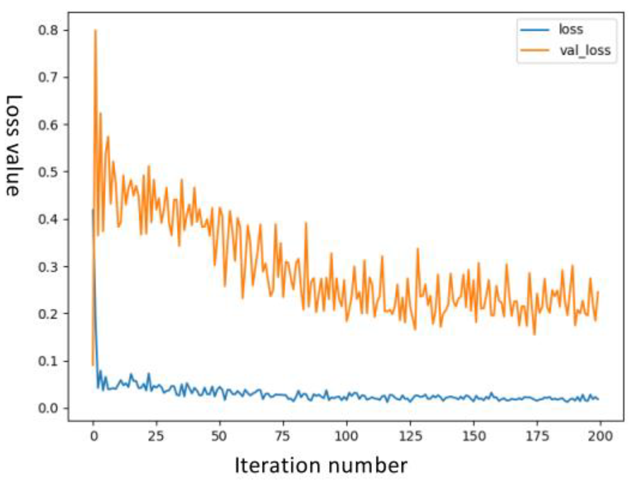 Forests 13 01778 g007