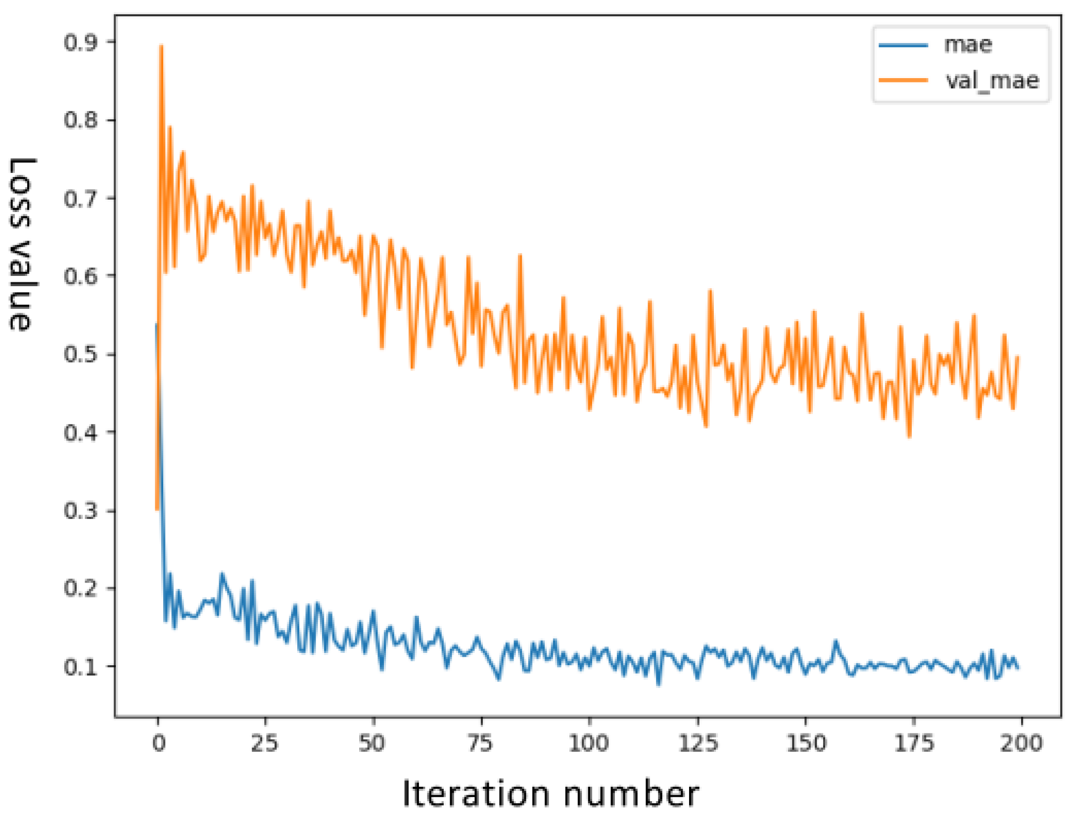 Forests 13 01778 g008