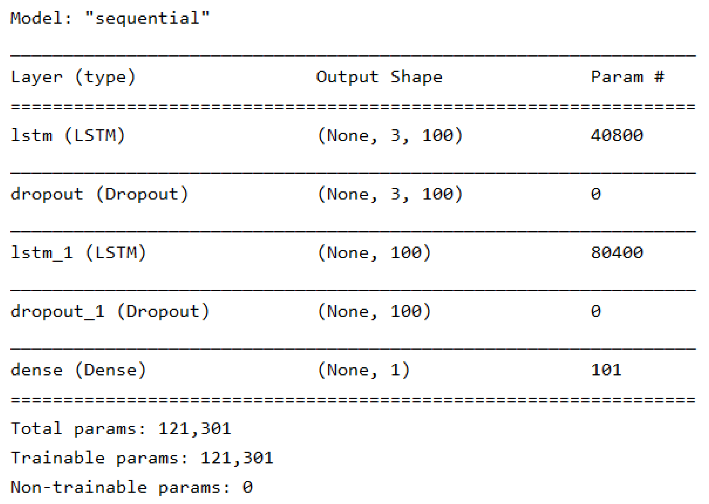 Forests 13 01778 g009