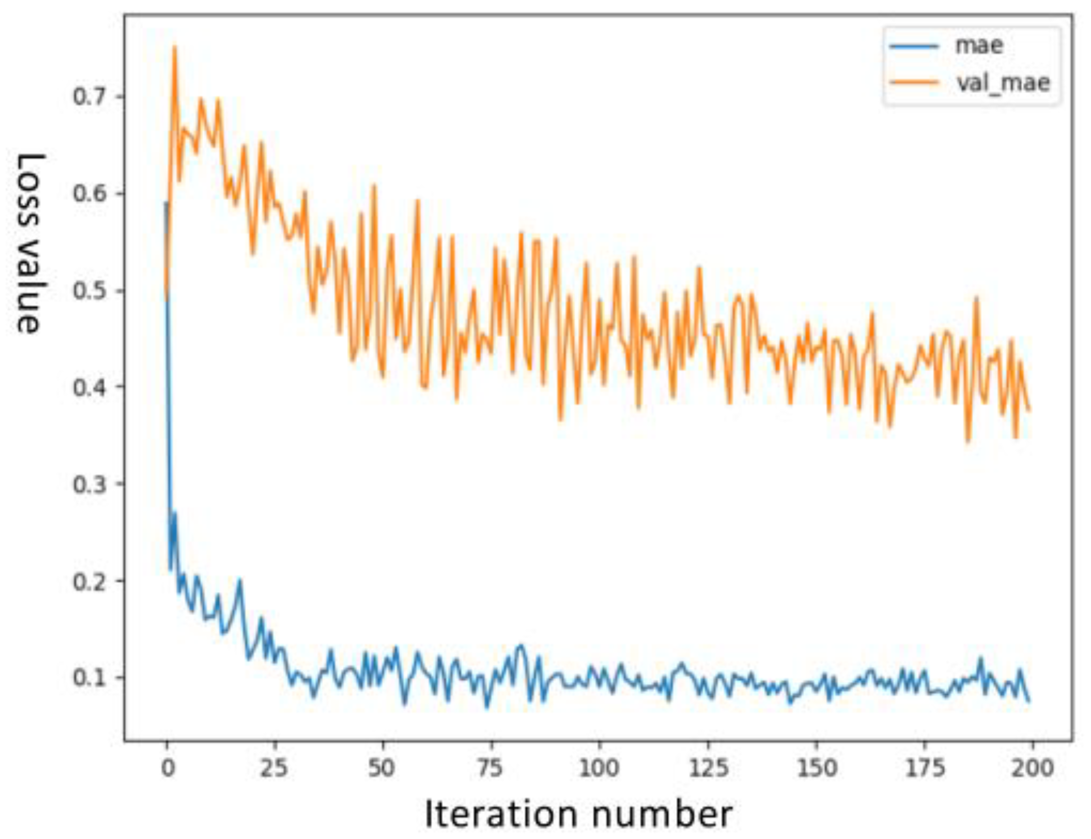 Forests 13 01778 g011
