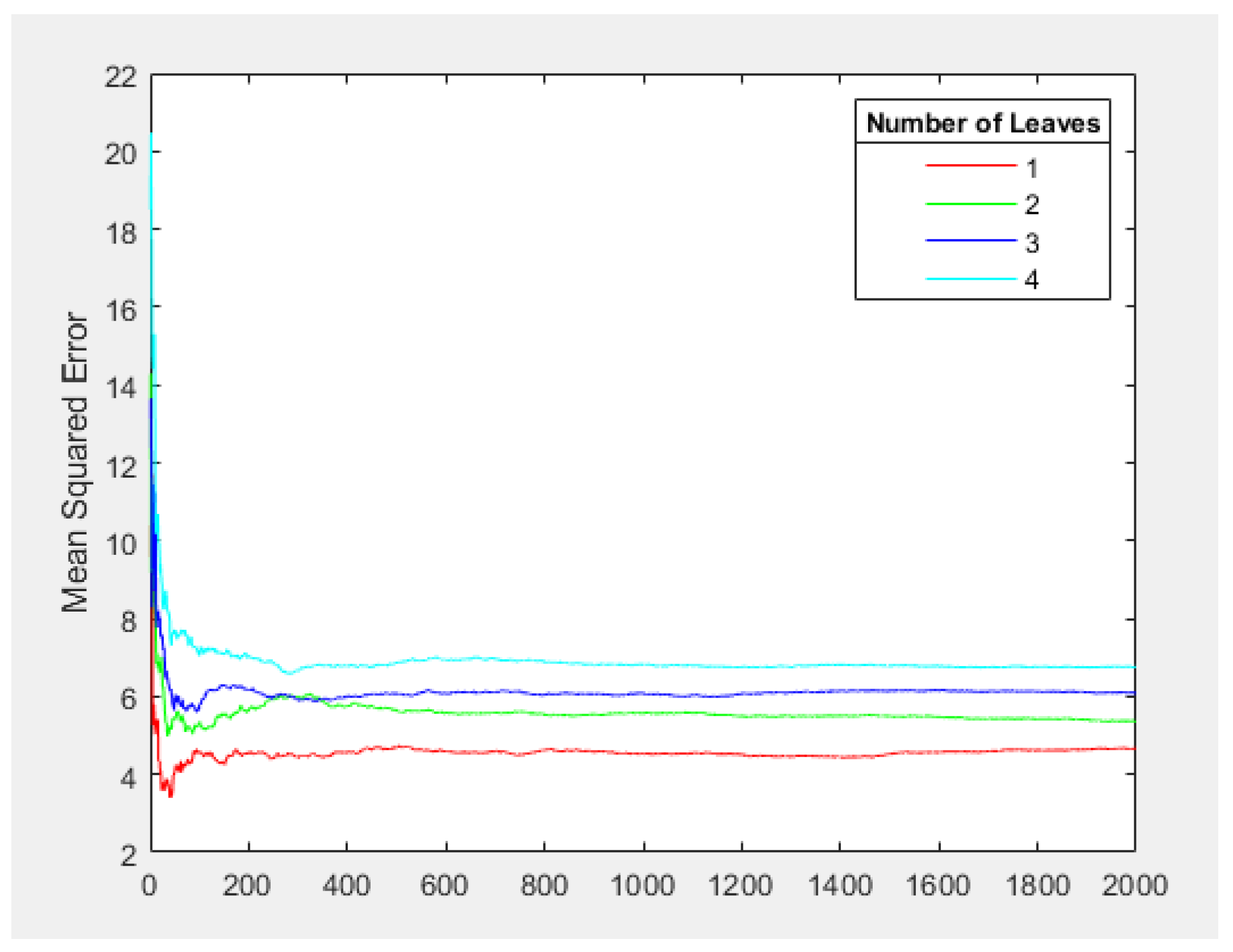 Forests 13 01778 g012