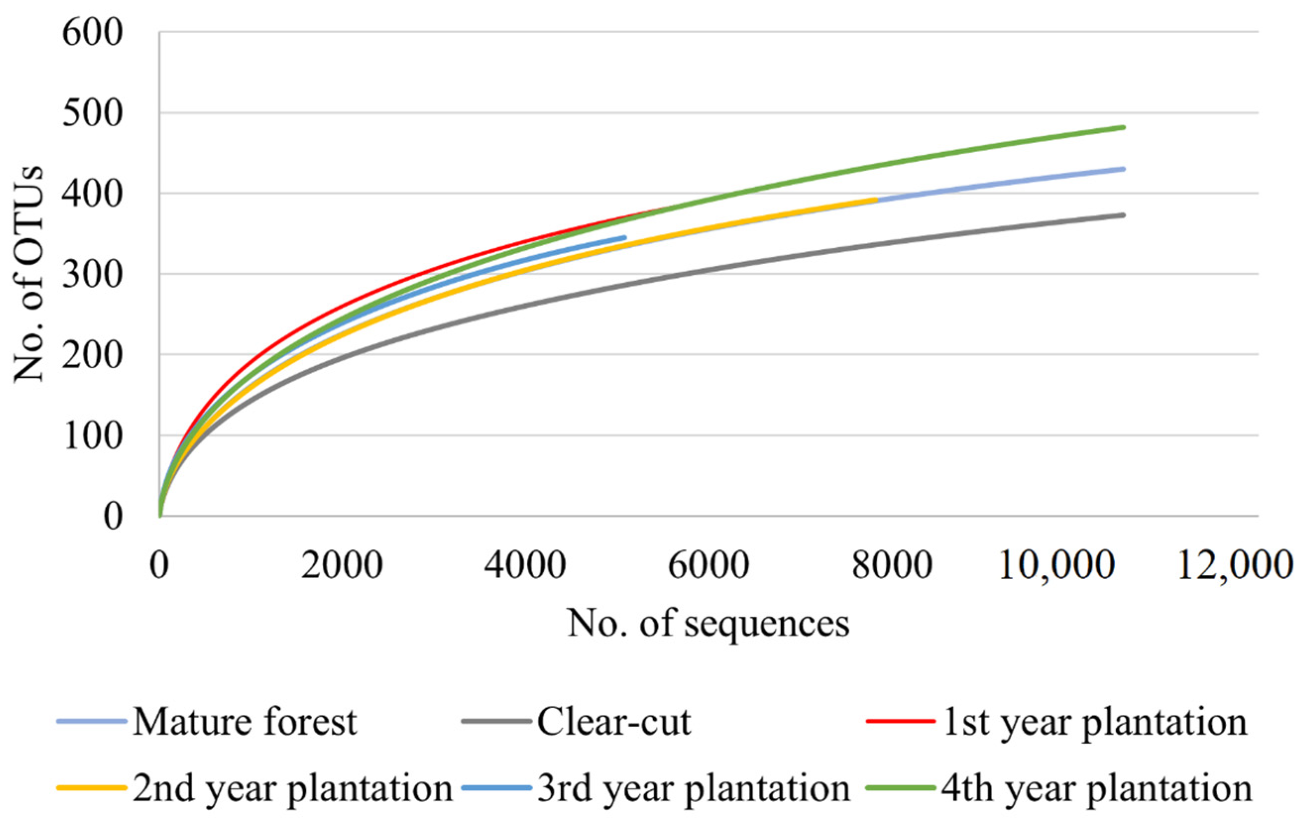 Forests 13 01780 g003