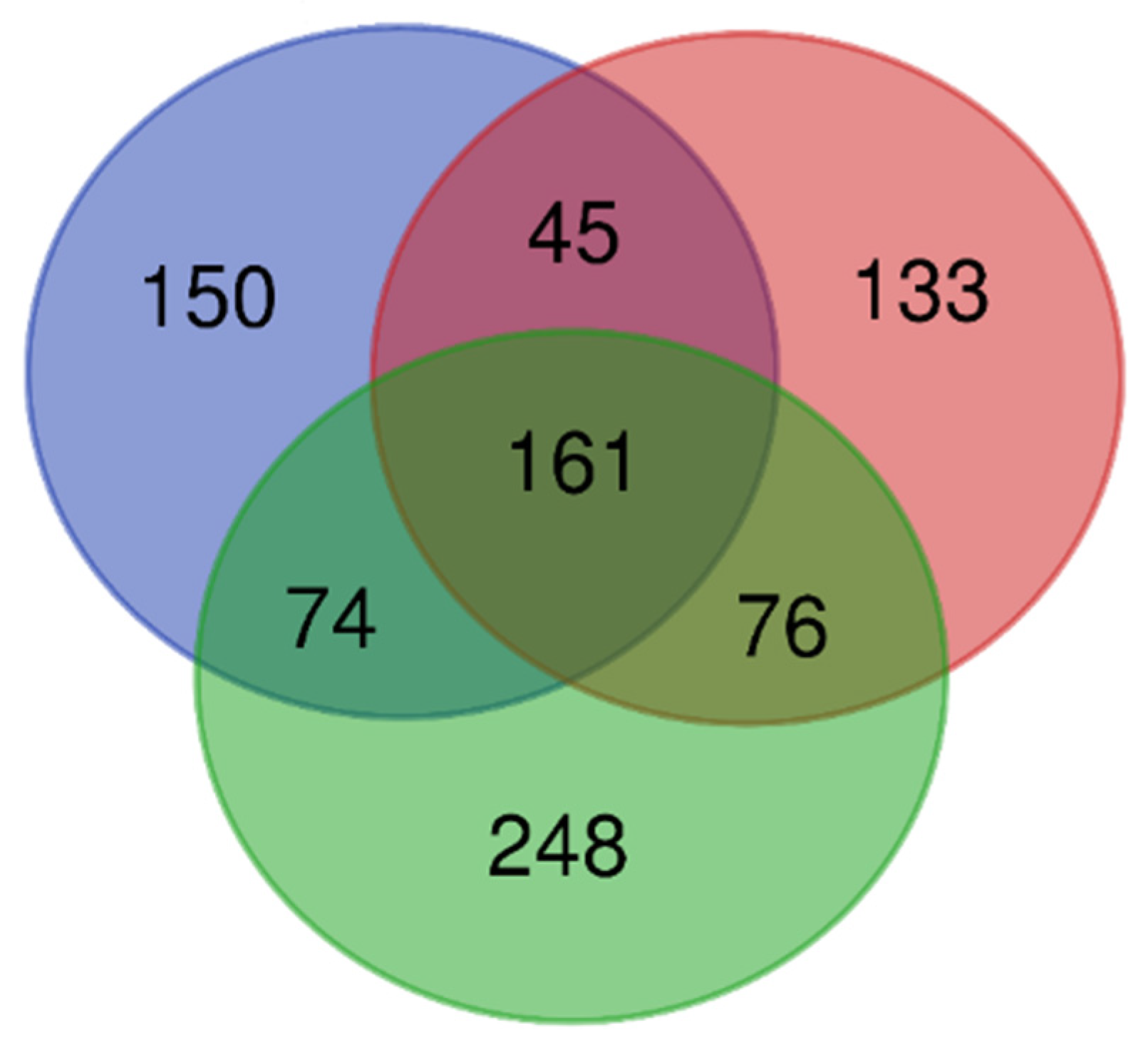 Forests 13 01780 g006