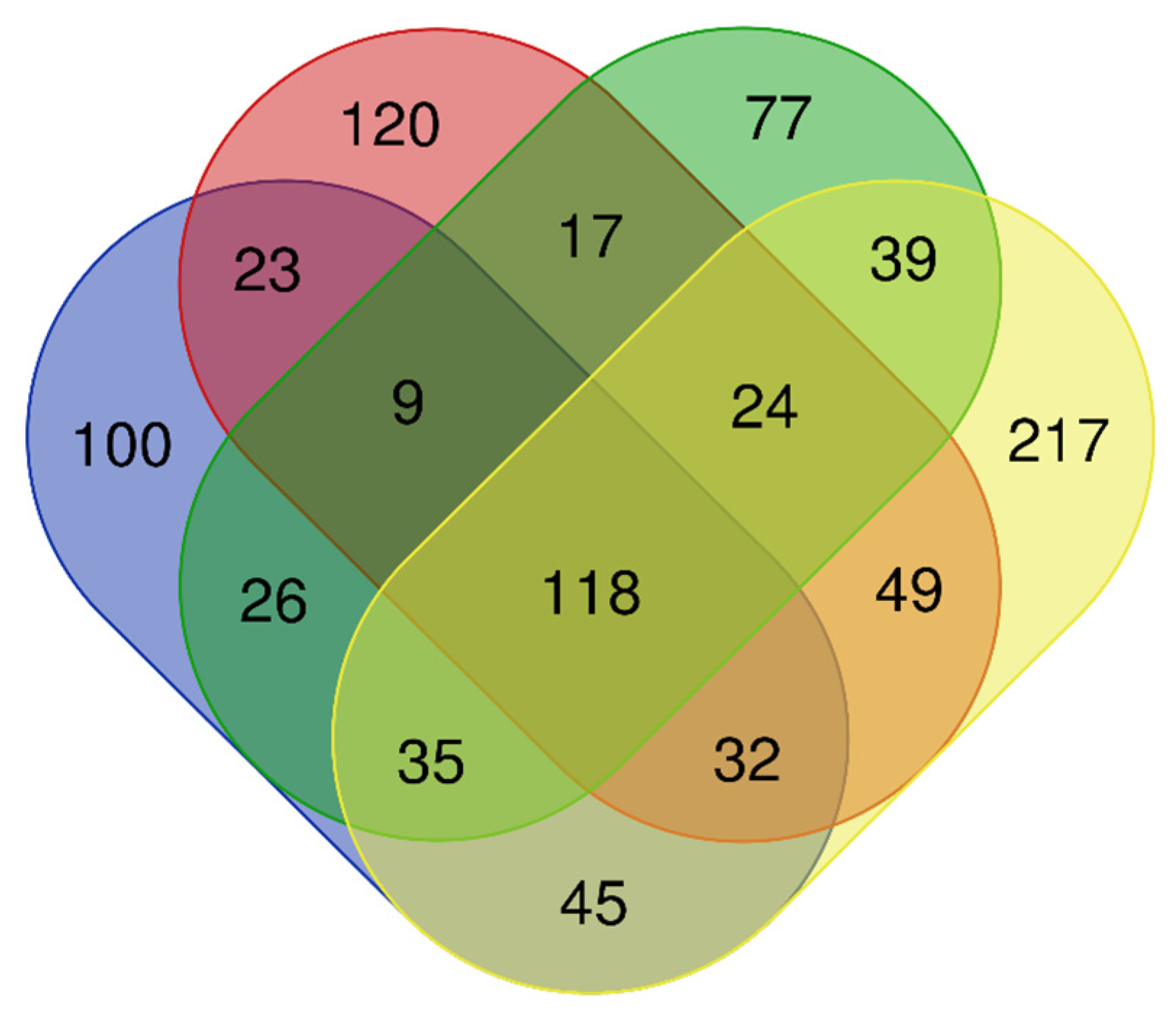 Forests 13 01780 g007