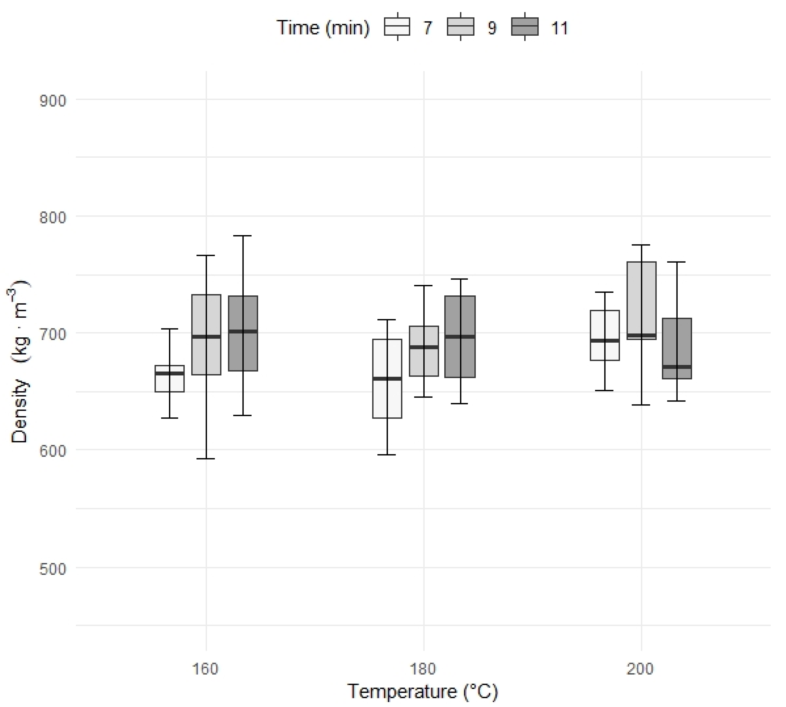 Forests 13 01781 g003