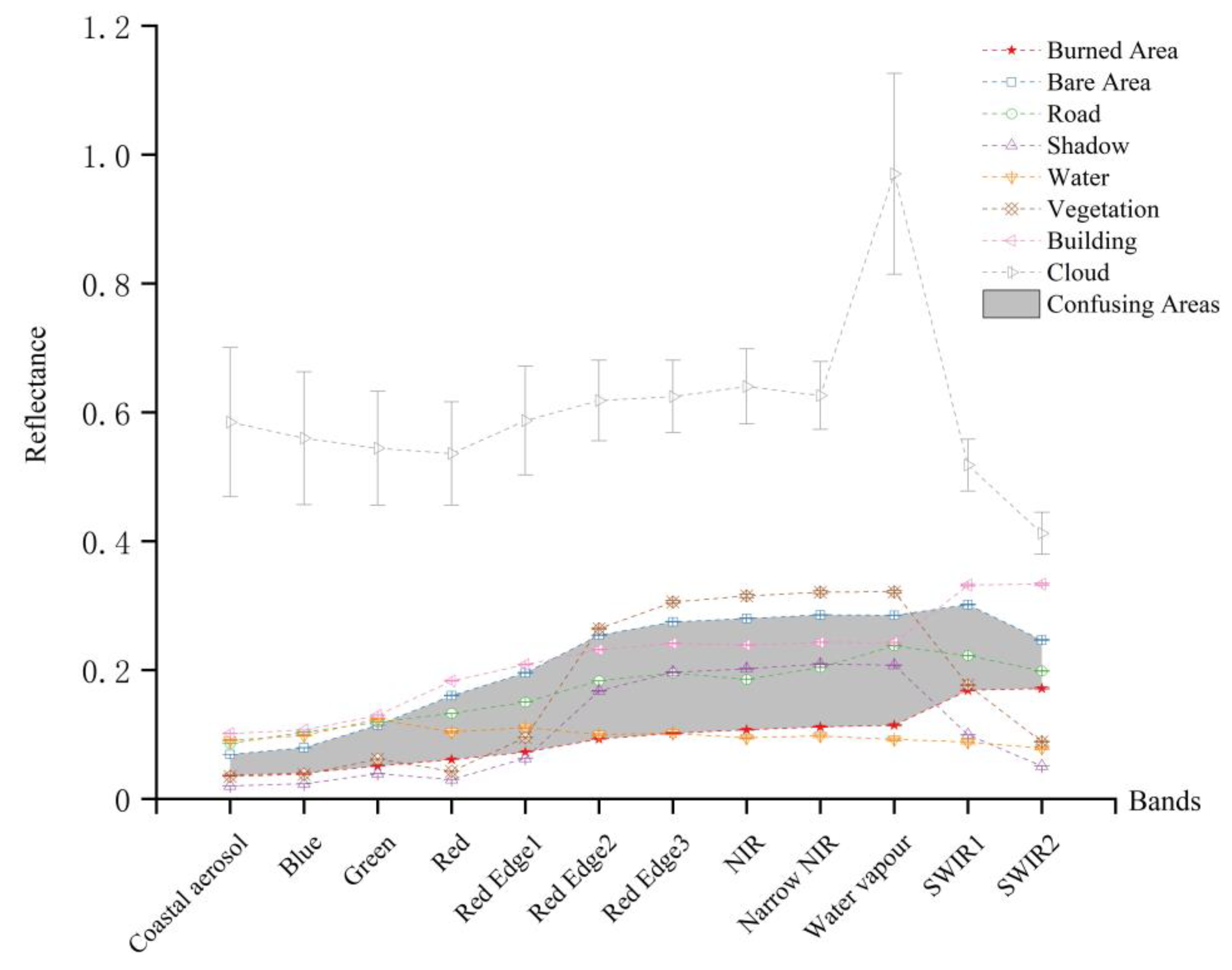 Forests 13 01787 g003