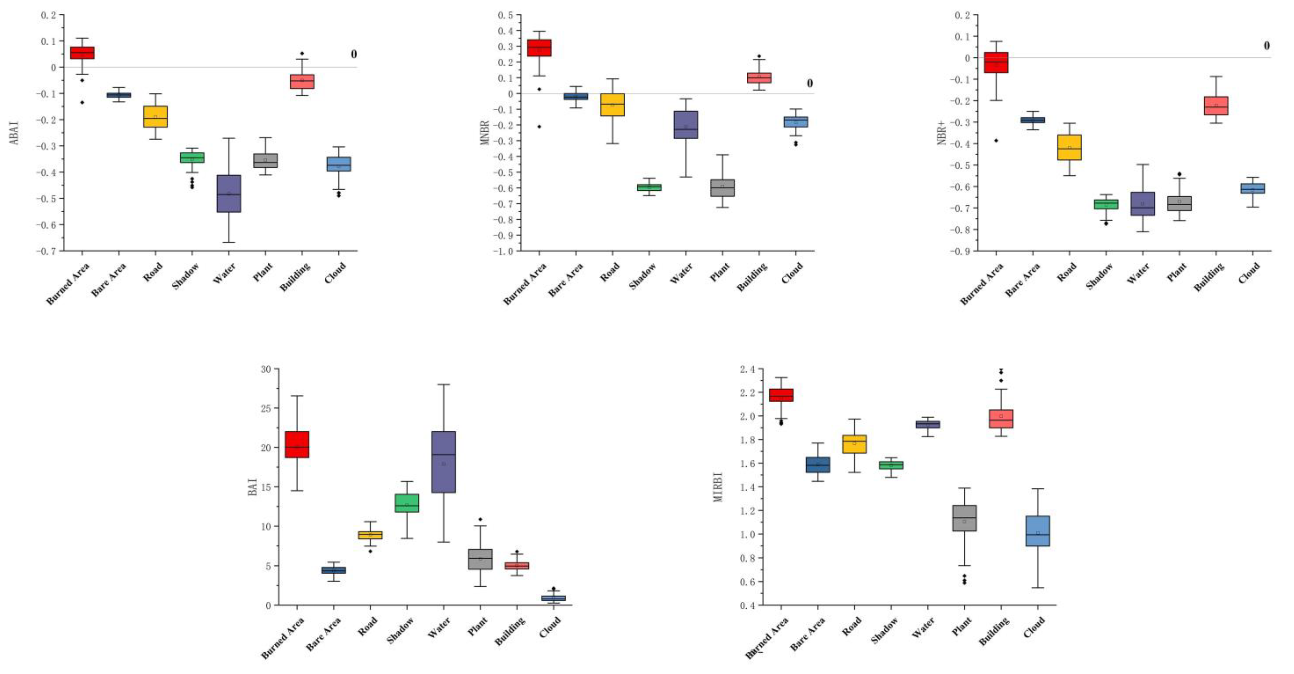 Forests 13 01787 g004