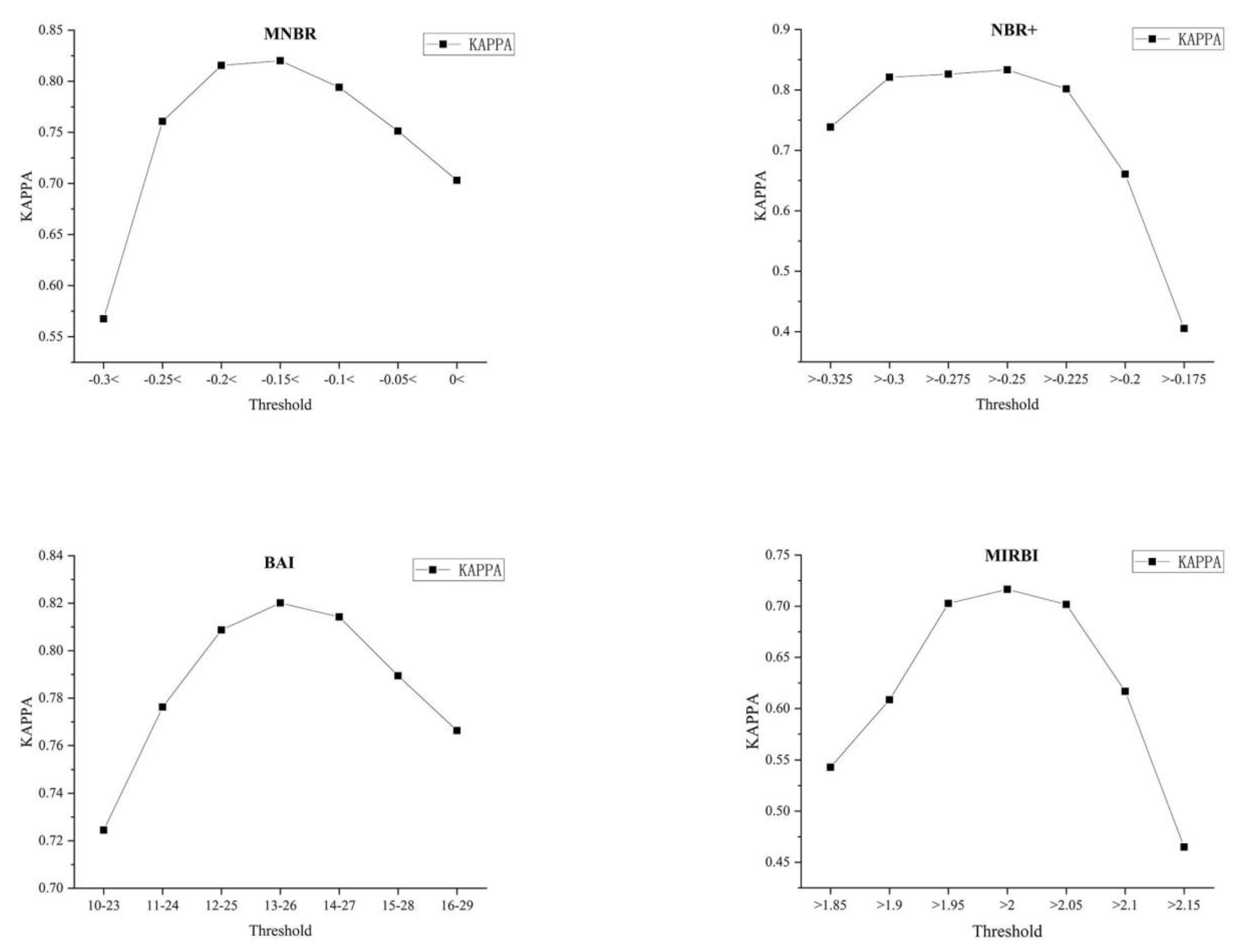 Forests 13 01787 g006