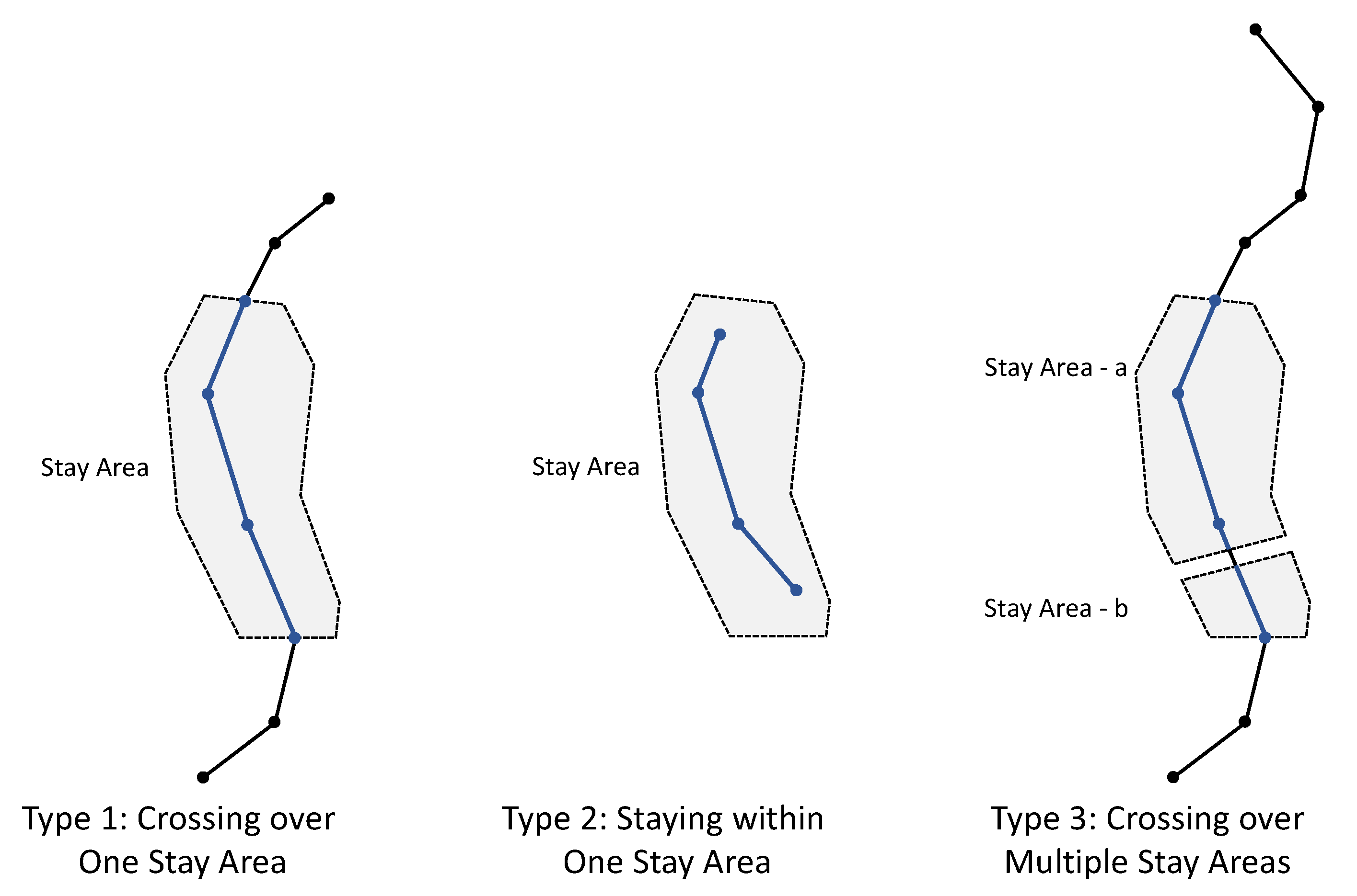 Forests 13 01800 g003