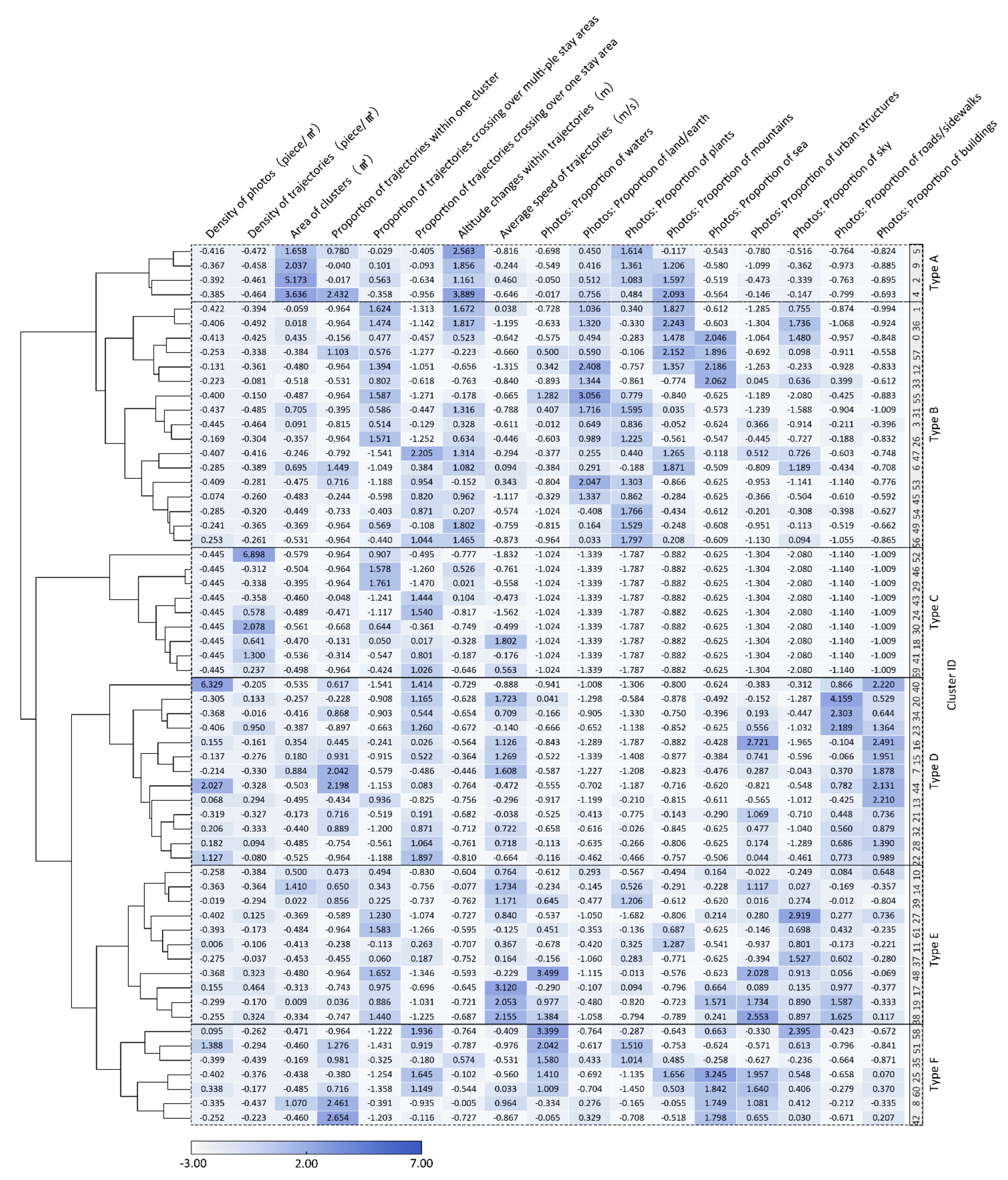 Forests 13 01800 g007