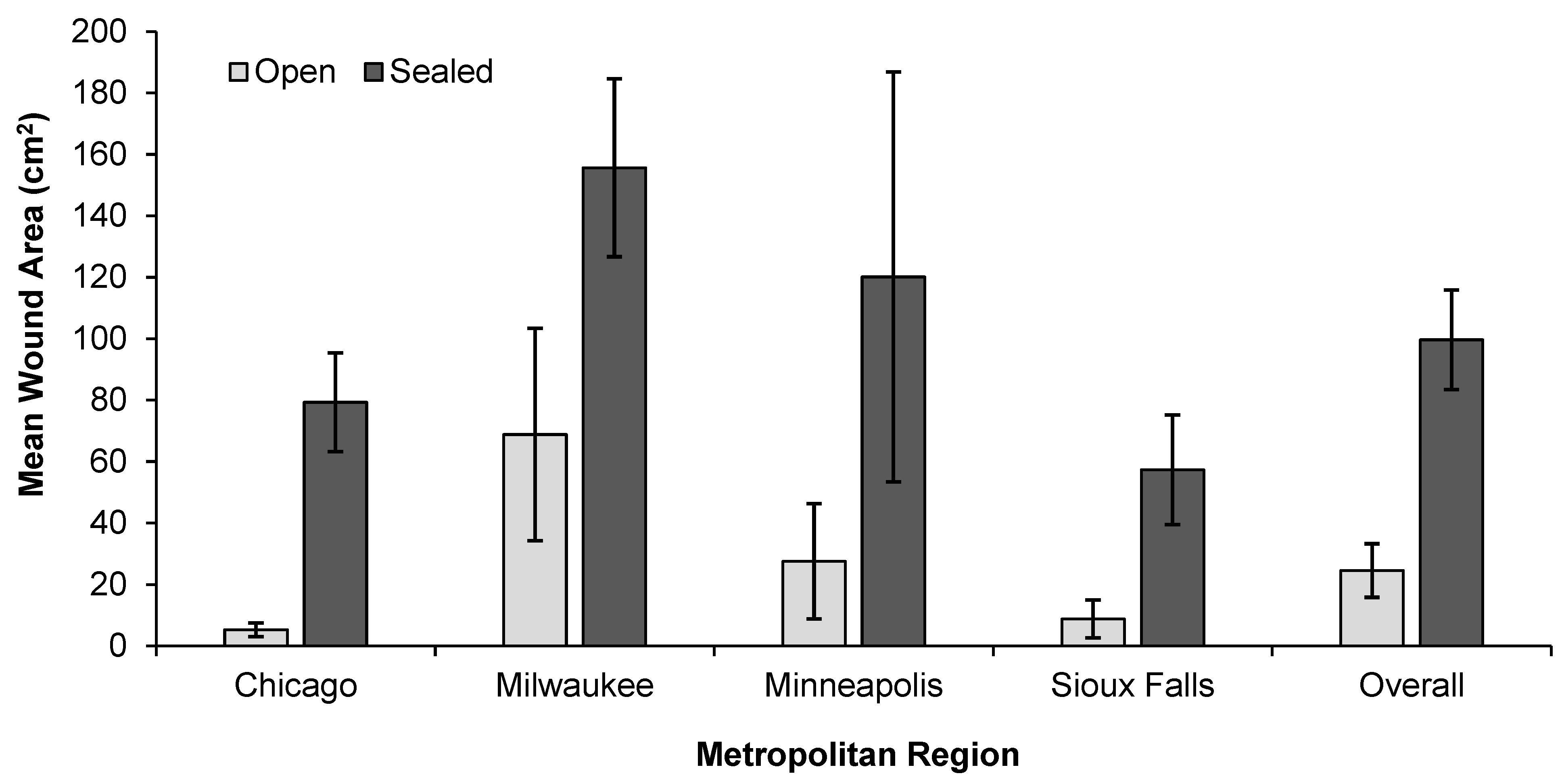 Forests | Free Full-Text | Observation of External Wounding on