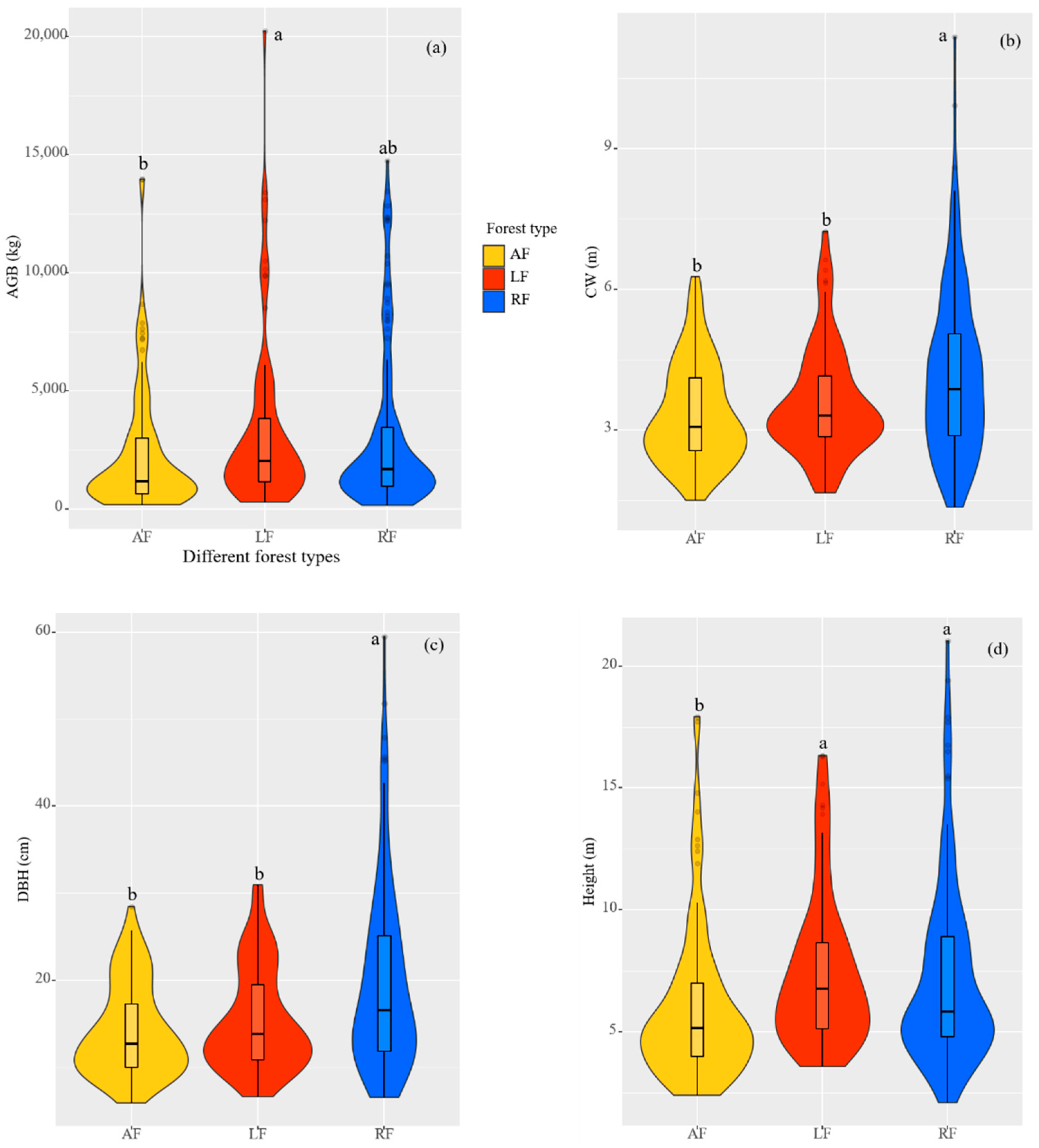 Forests 13 01805 g002