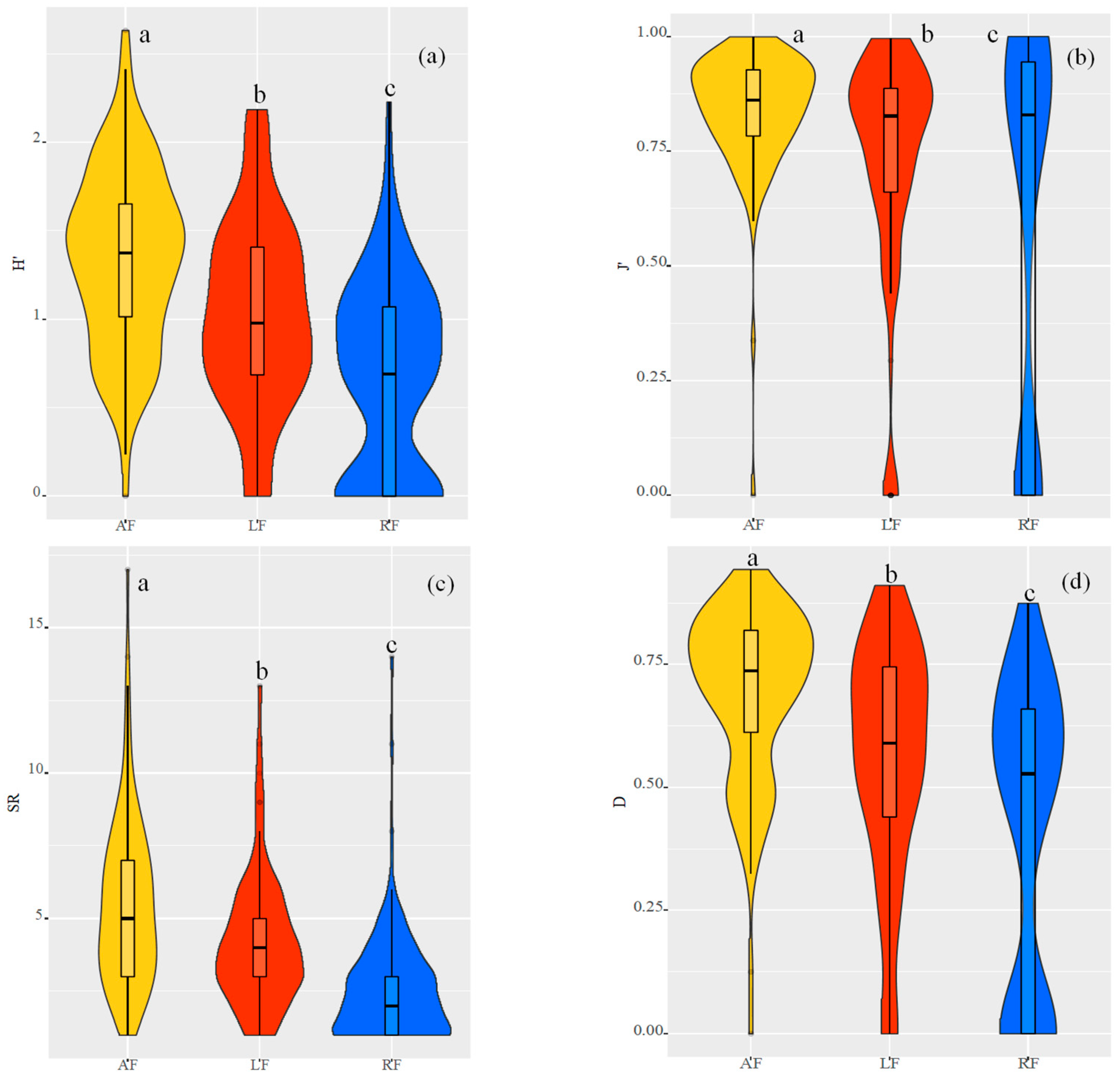Forests 13 01805 g003