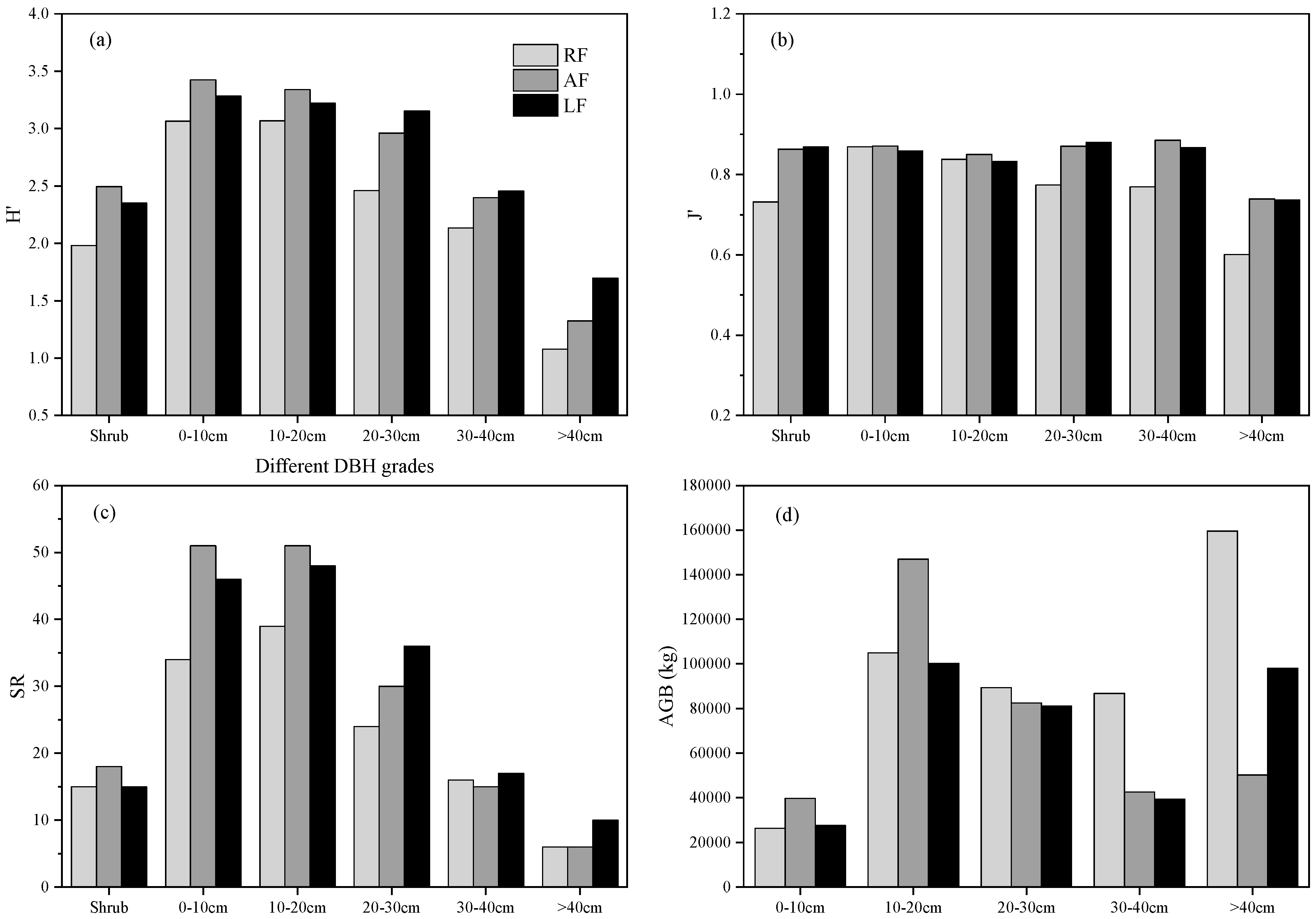 Forests 13 01805 g004