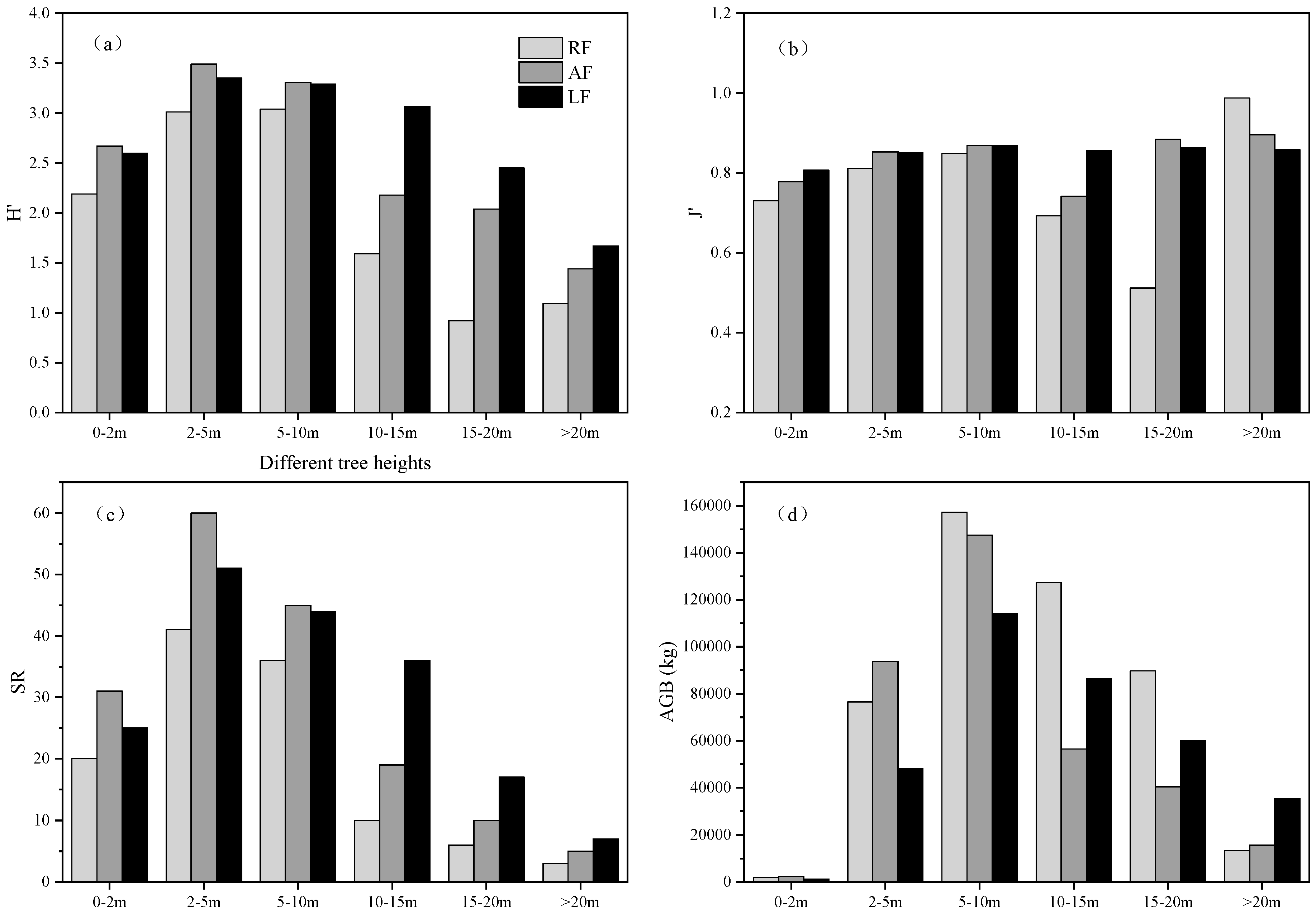 Forests 13 01805 g005